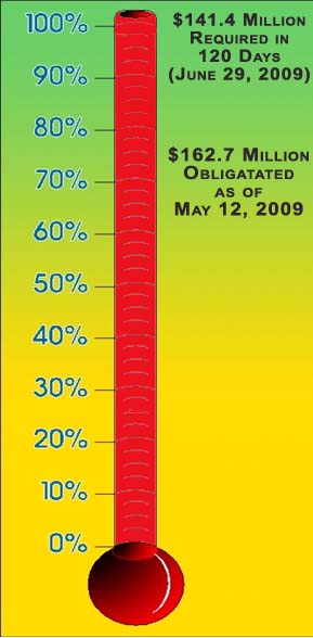 120 Day Graphic detail image