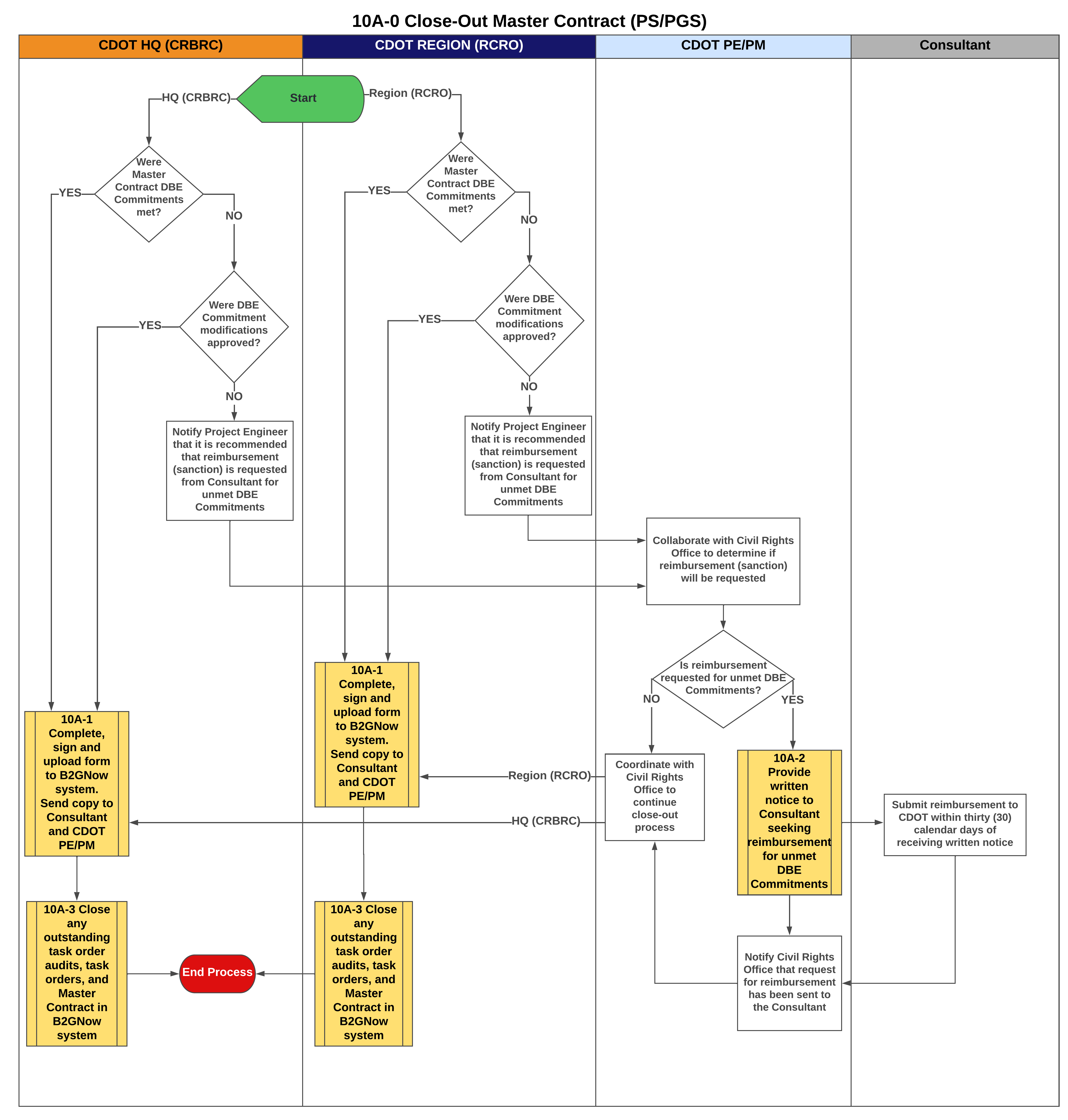 10A-0 Close-out Master Contract (PS_PGS).png detail image