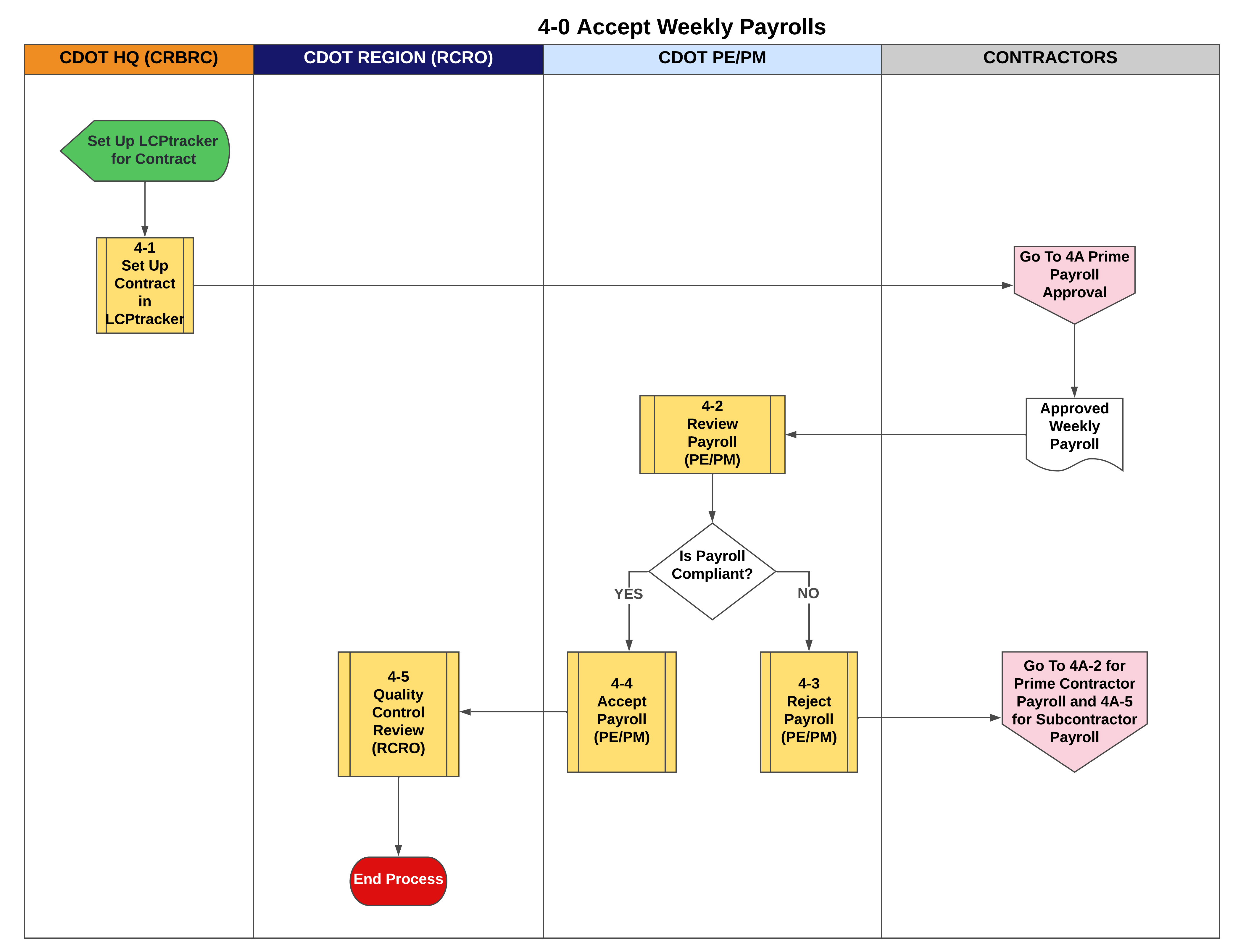 4-0 Accept Weekly Payrolls.png detail image