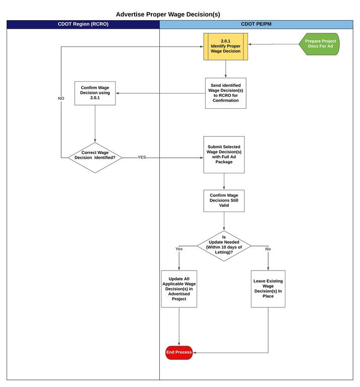 Advertise Proper Wage Decision(s).jpeg