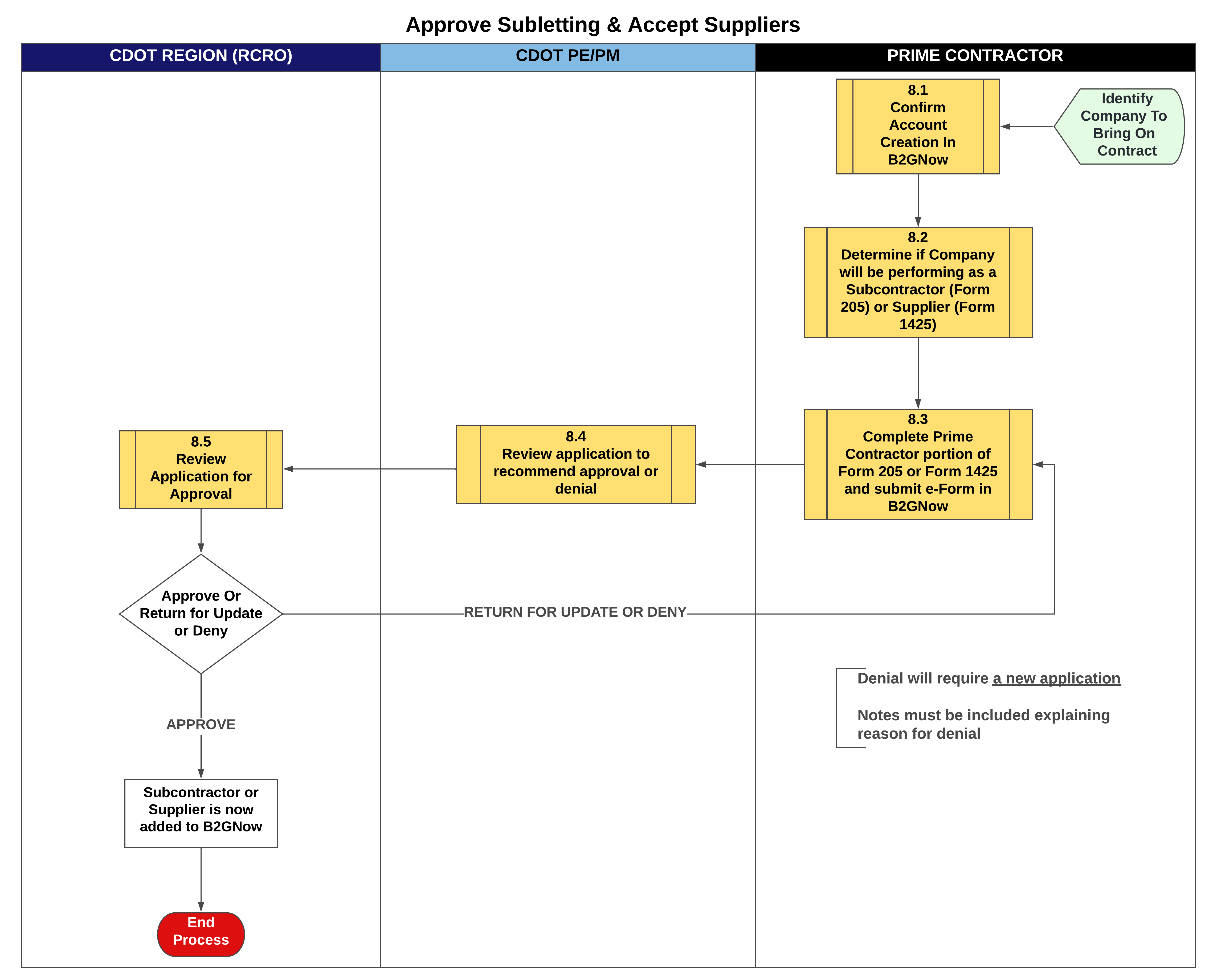 Approve Subletting and Accept Suppliers 8-0.png detail image