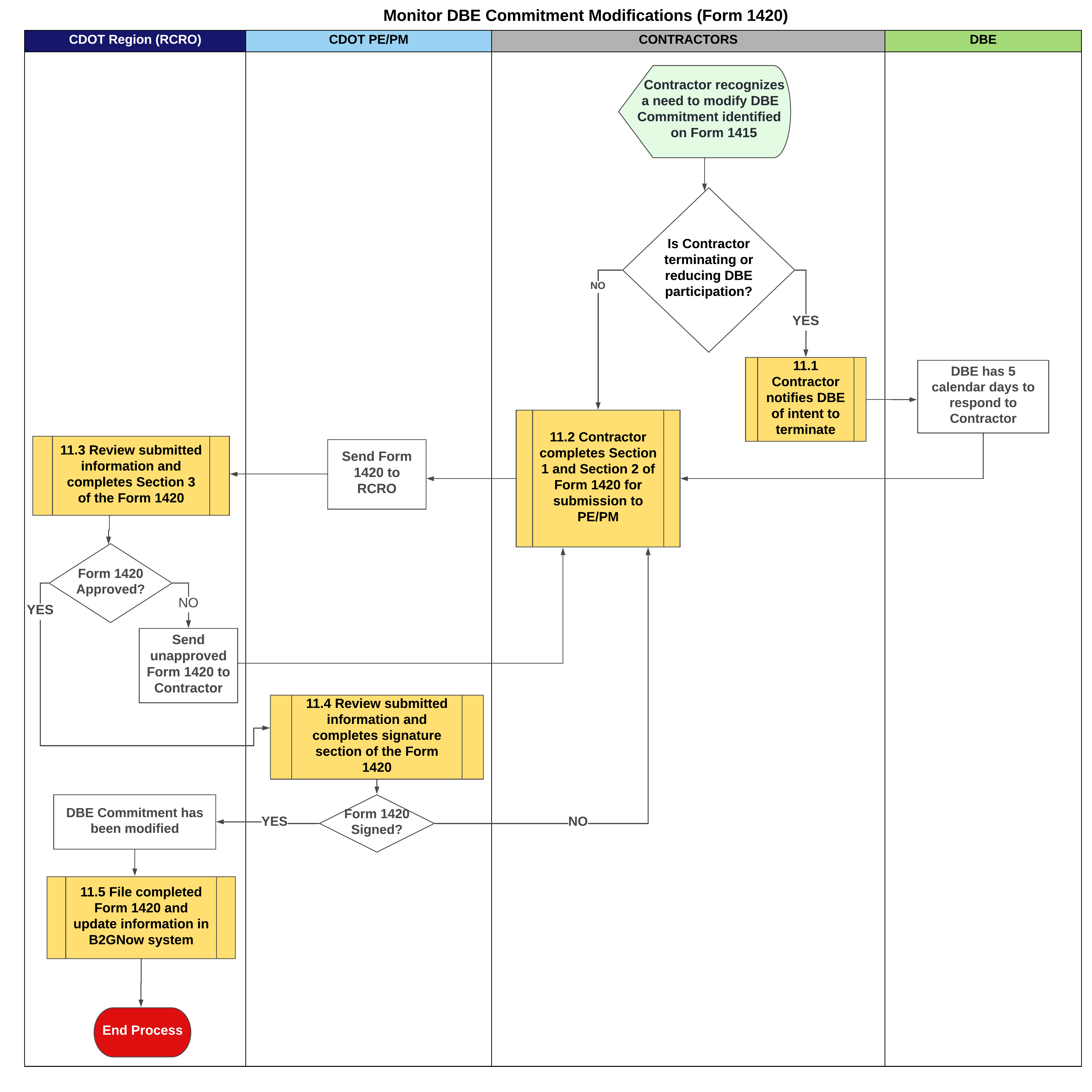 Monitor DBE Commitment Modifications (Form 1420) 11-0.png detail image