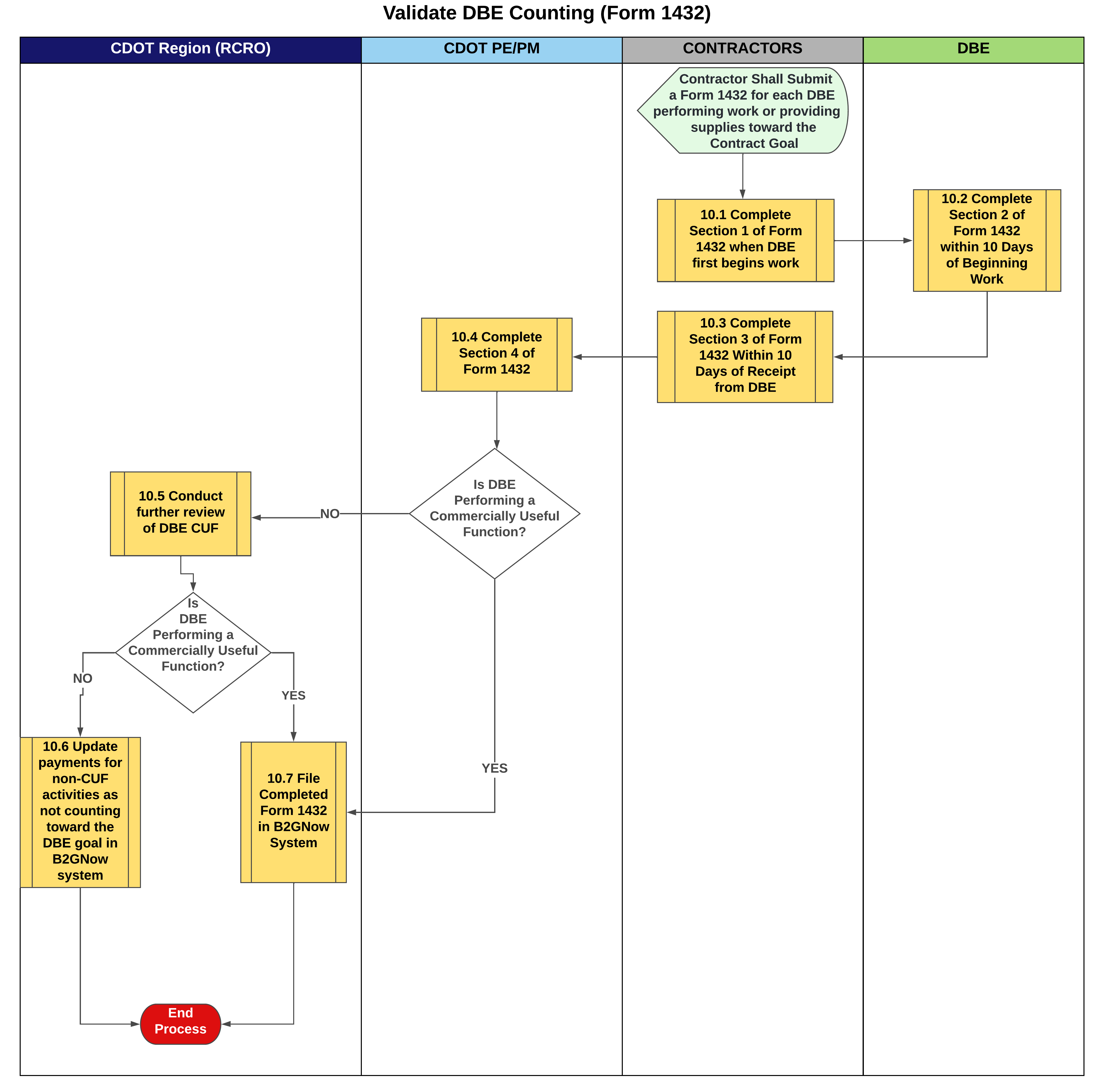 Validate DBE Counting (Form 1432) 10-0.png detail image