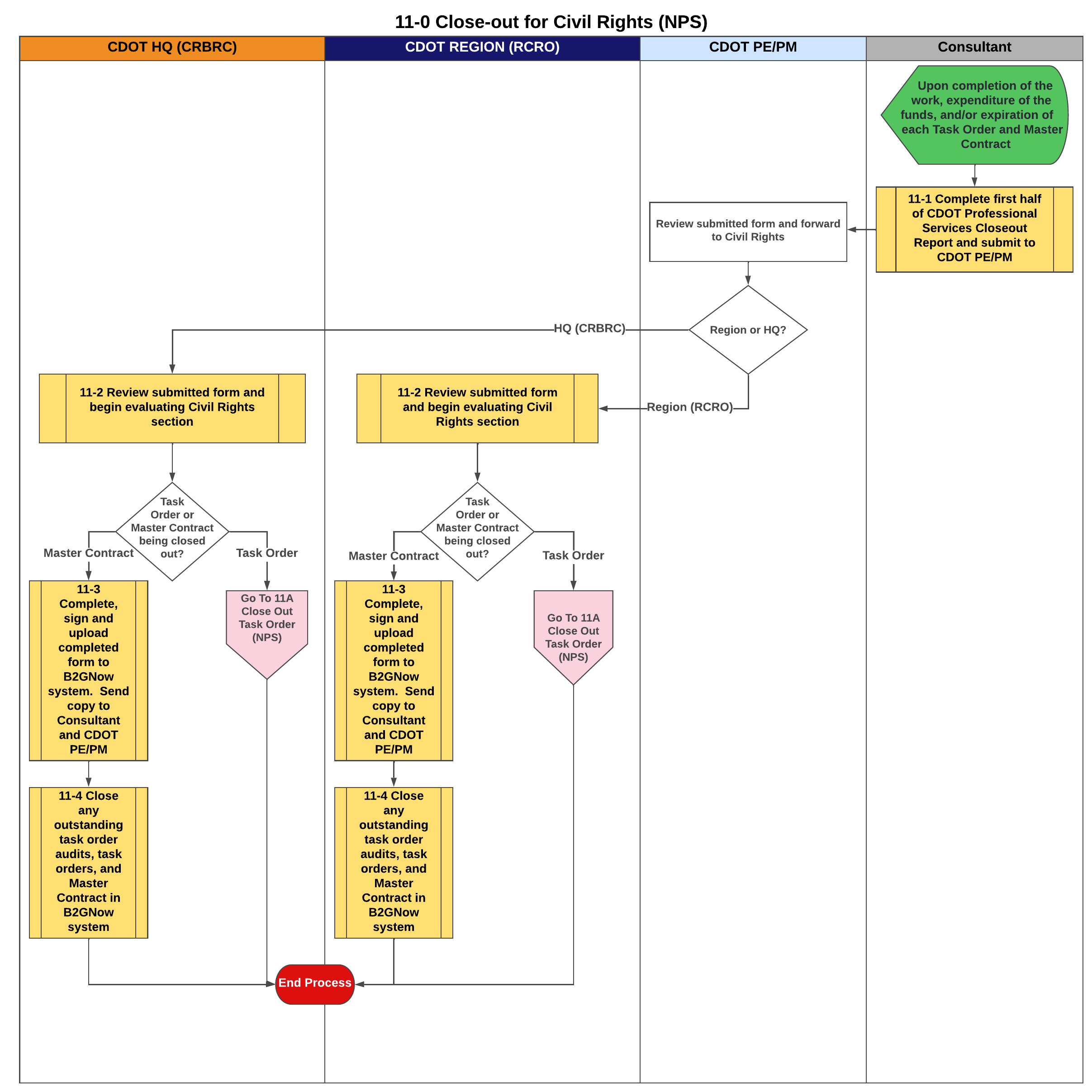 11-0 Close-out for Civil Rights (NPS).png detail image