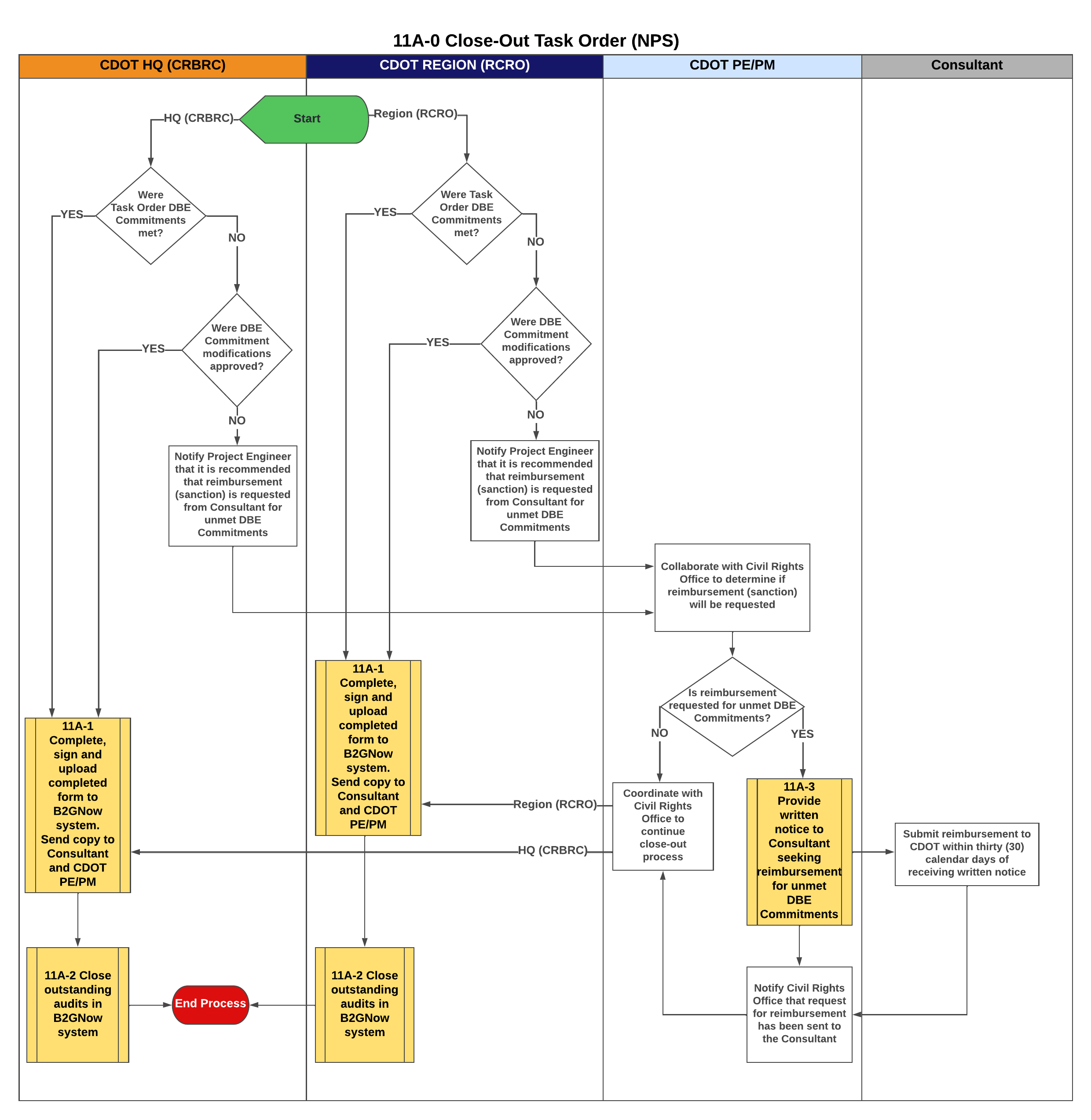 11A-0 Close-Out Task Order (NPS).png detail image