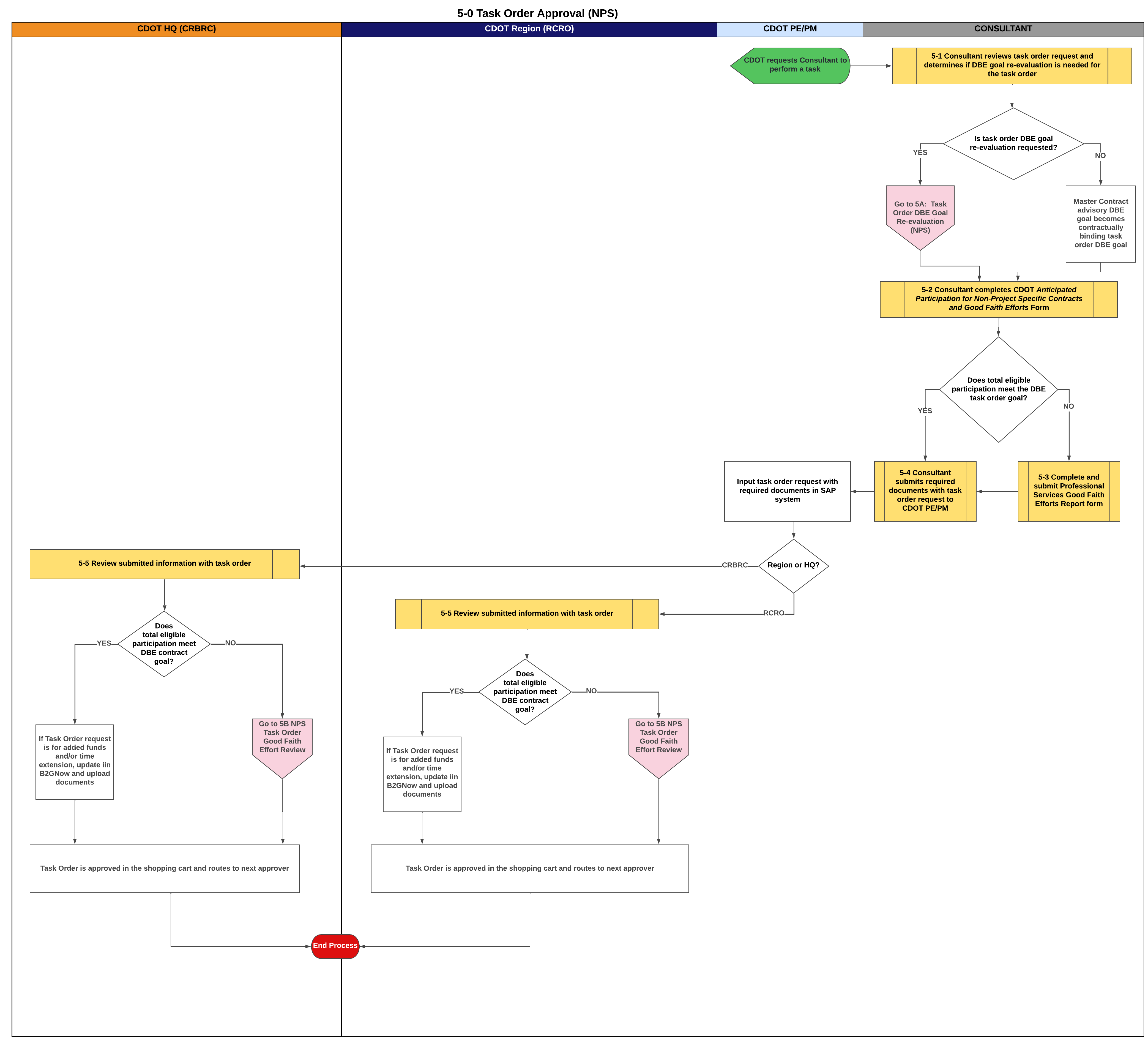 5-0 Task Order Approval (NPS).png detail image