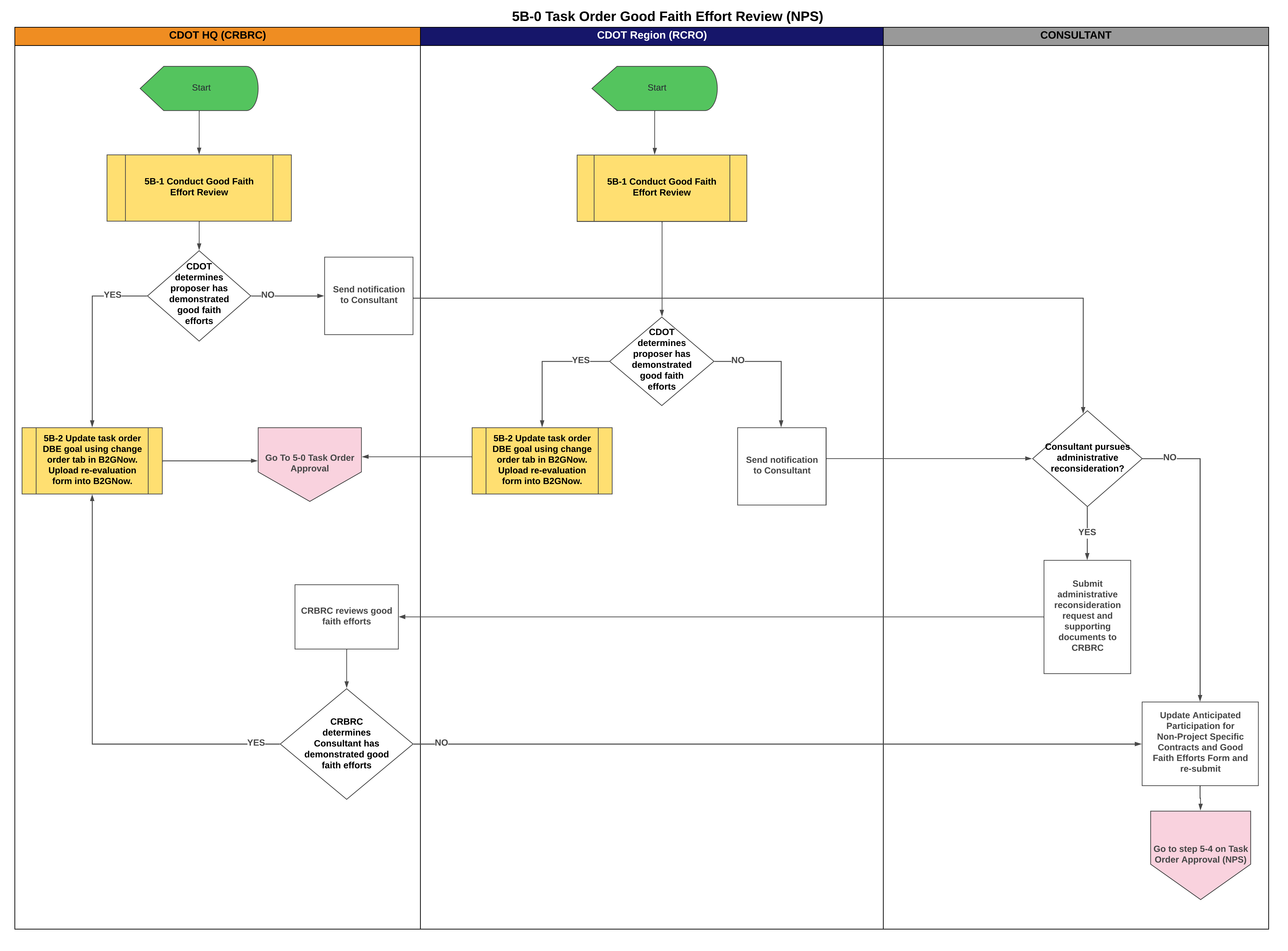 5B-0 Task Order Approval (NPS).png detail image