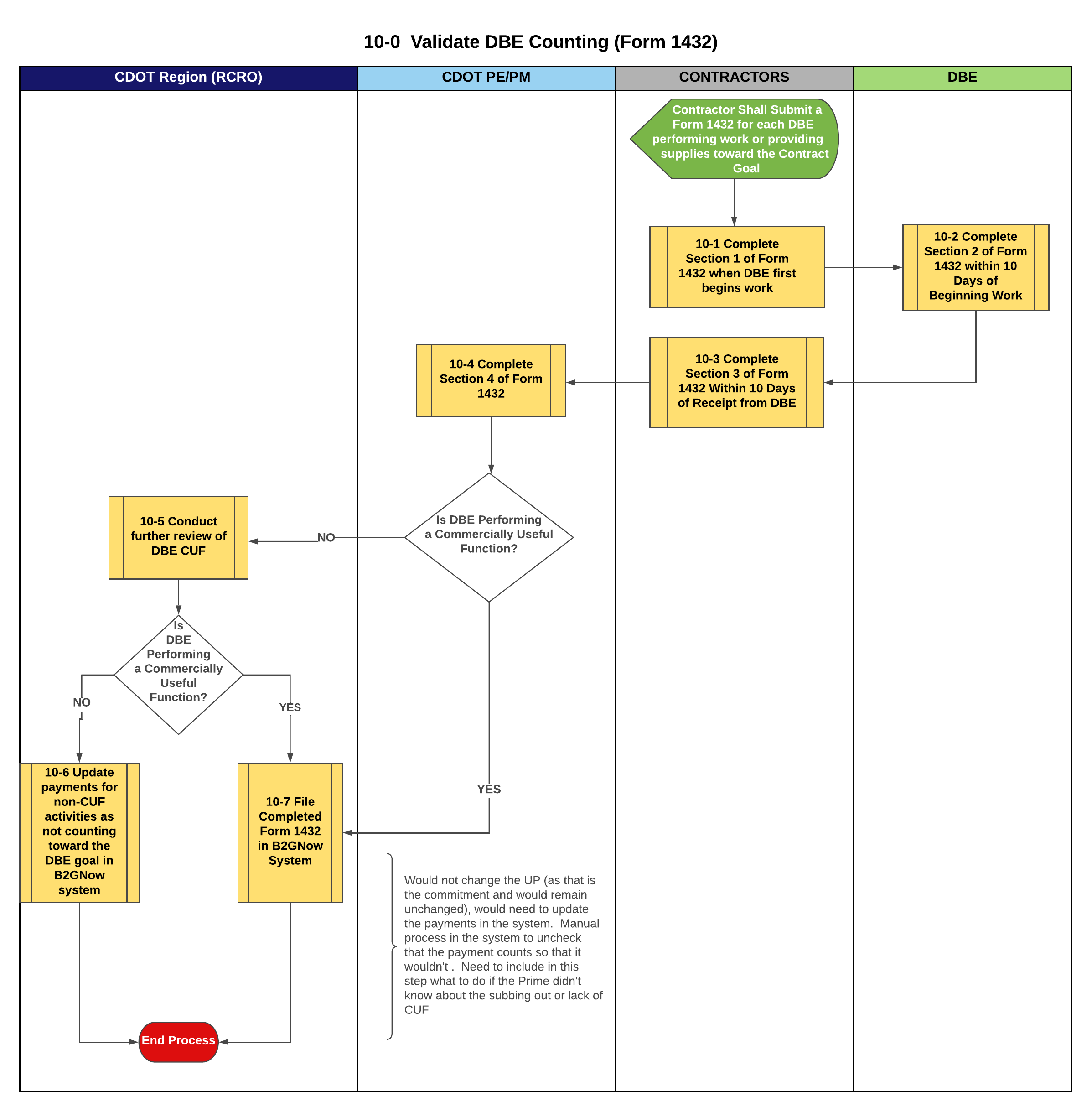 10-0 Validate DBE Counting (Form 1432) - LA.png detail image