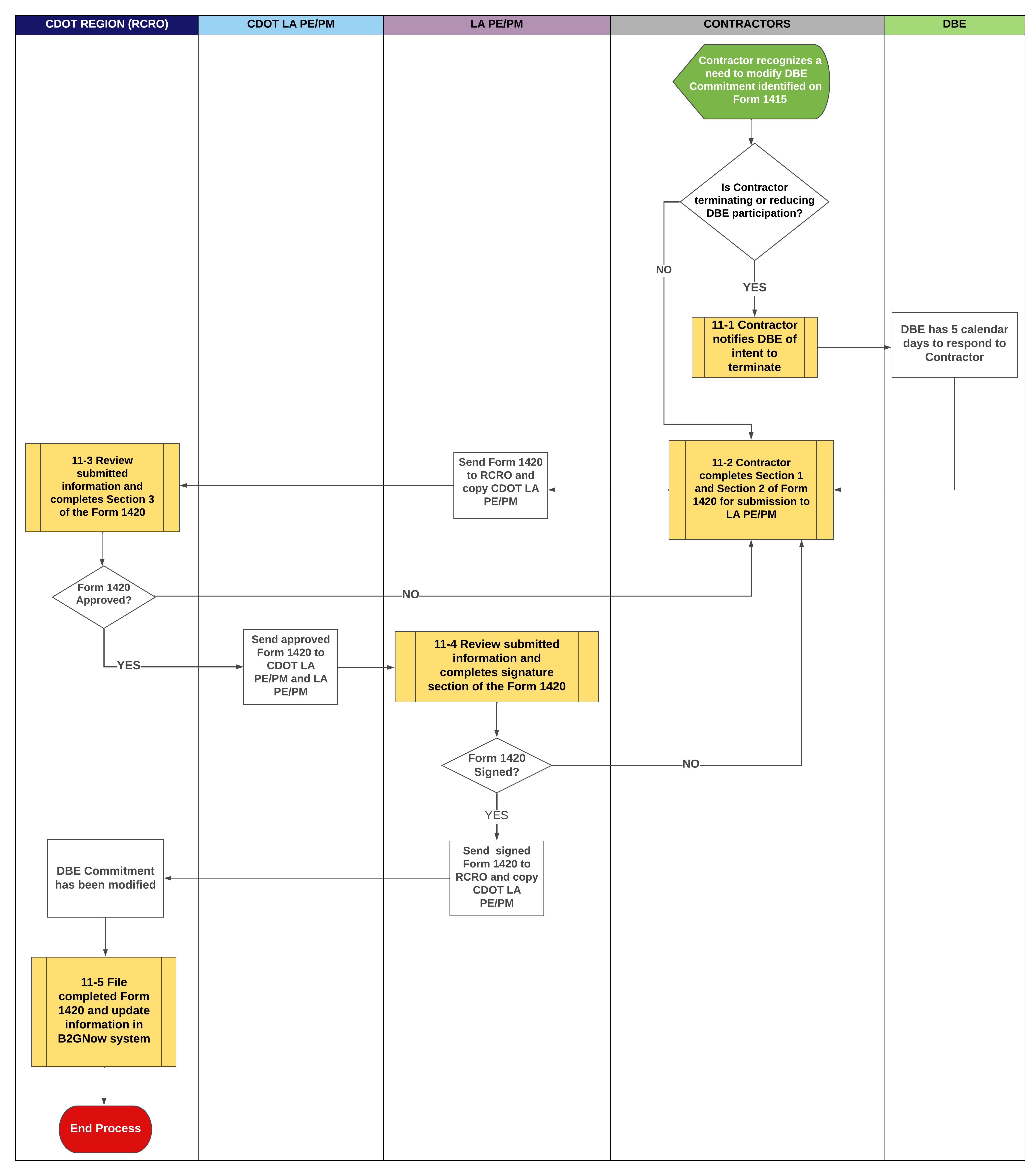 11-0 Monitor DBE Commitment Modifications (Form 1420) - LA.png detail image