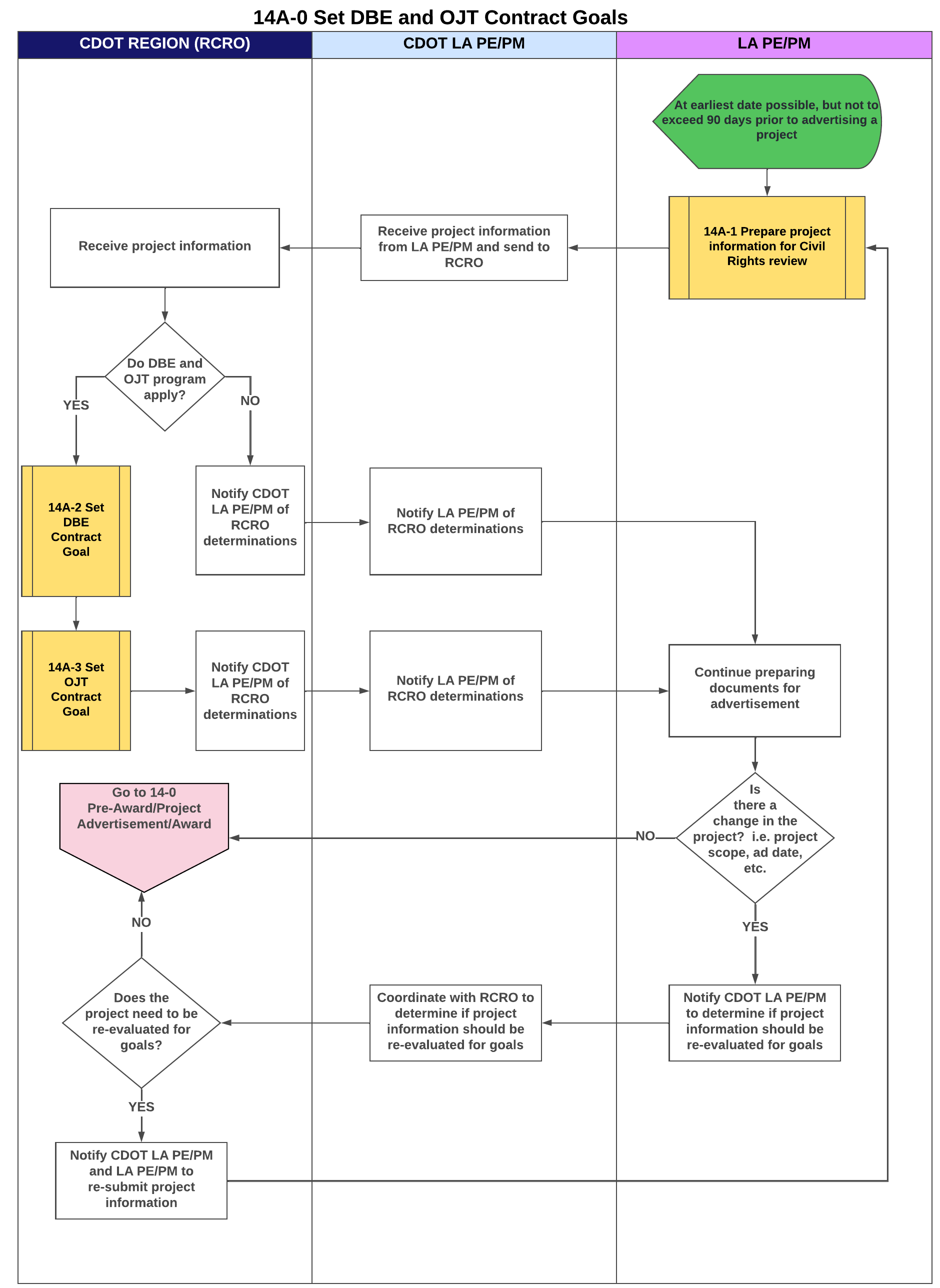 14A-0 Set DBE and OJT Contract Goals - LA.jpeg detail image