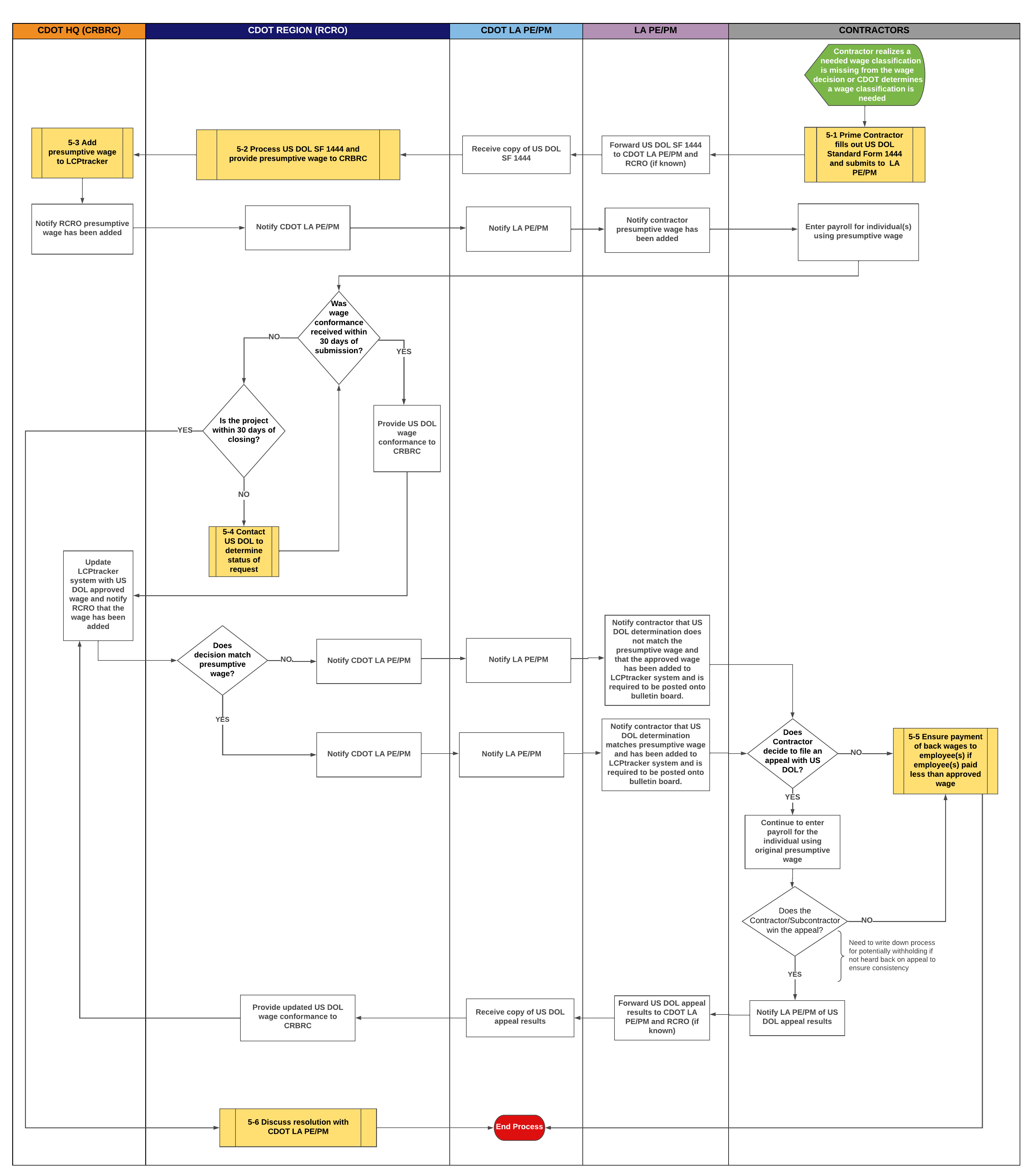 5-0  Wage Conformance Request - LA.jpeg detail image