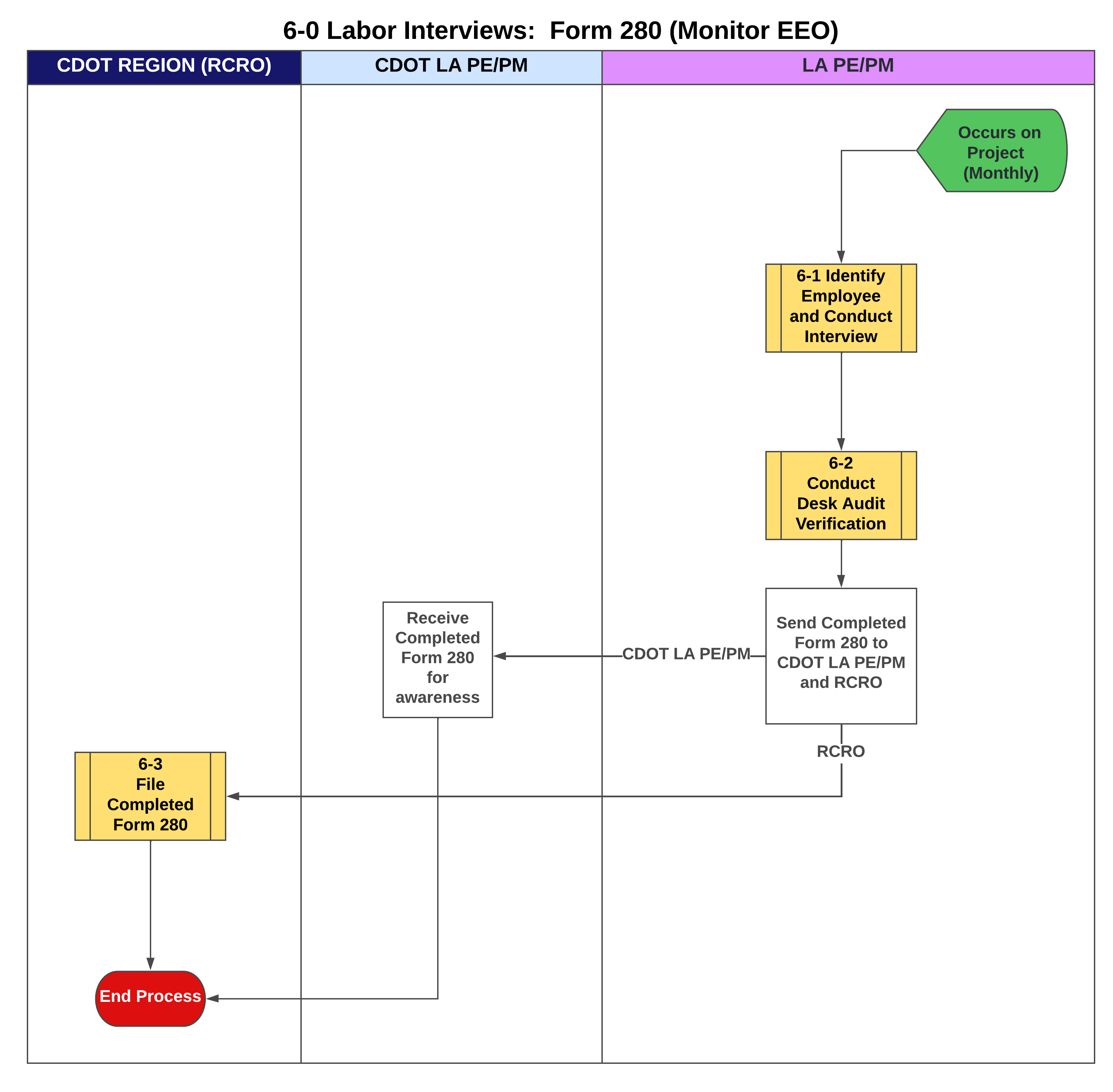 6-0 Labor Interviews_ Form 280 (Monitor EEO).png detail image