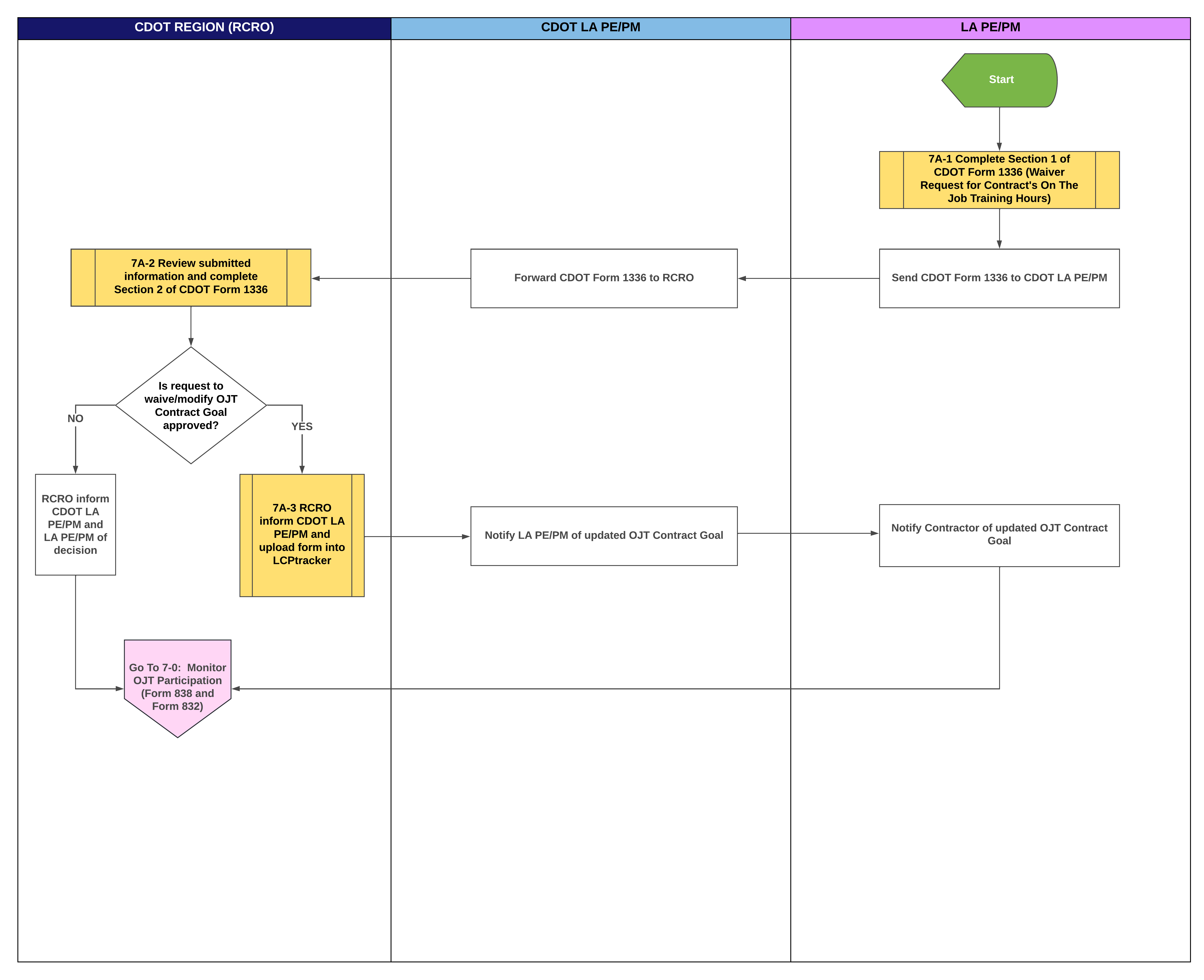 7A-0 OJT Goal Modification or Waiver (Form 1336) - LA.png detail image