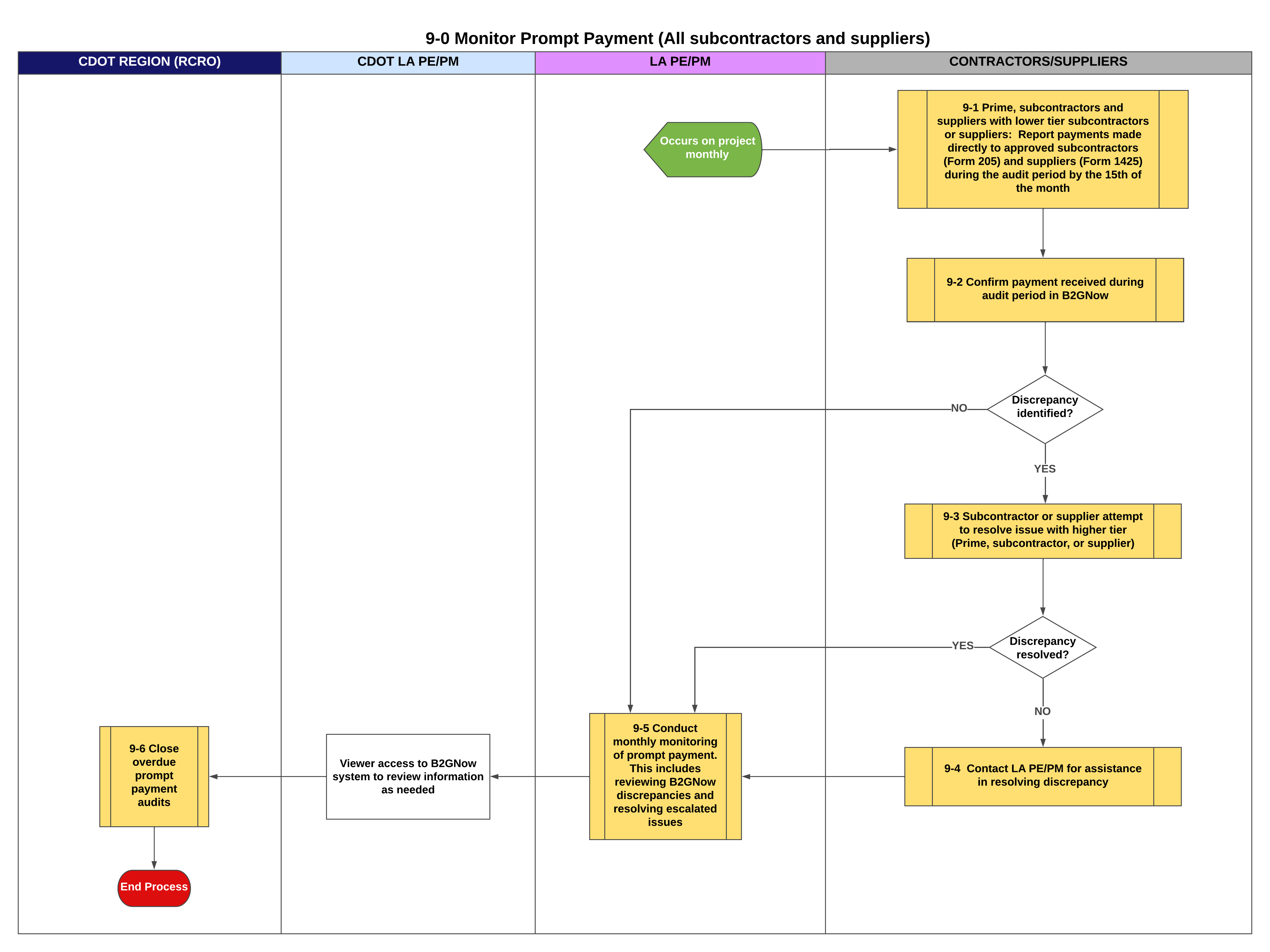 9-0 Monitor Prompt Payment (All subcontractors and suppliers).png detail image