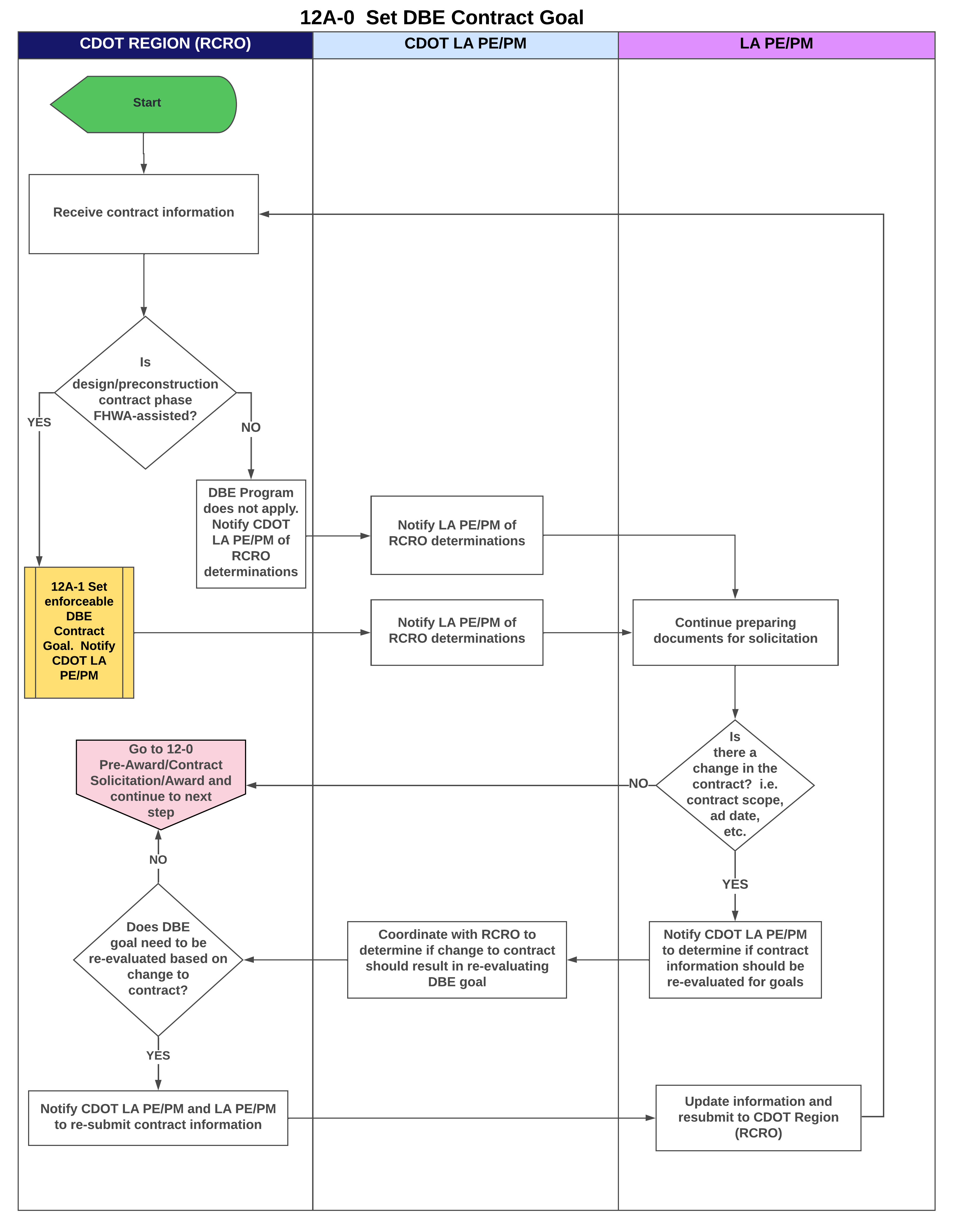 12A-0  Set DBE Contract Goal.png detail image