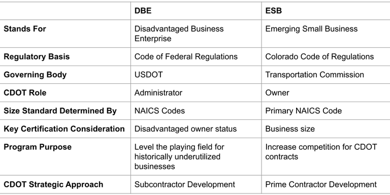 Table summarizing DBE and ESB