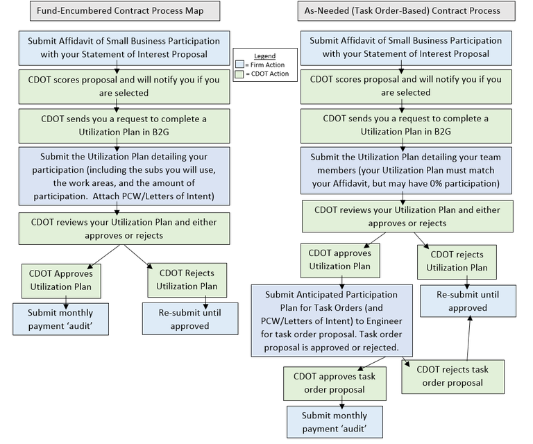 Prof Services Contracting.png