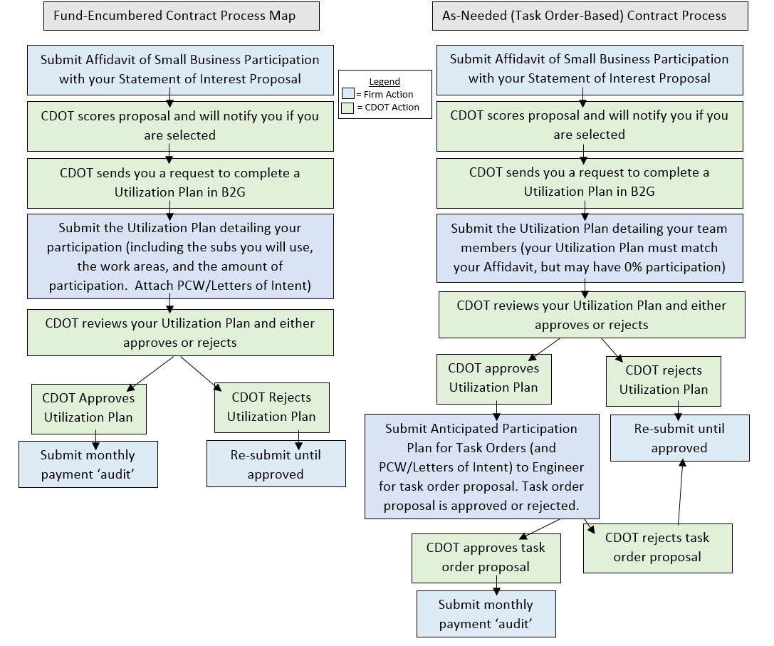 Prof Services Contracting.png detail image