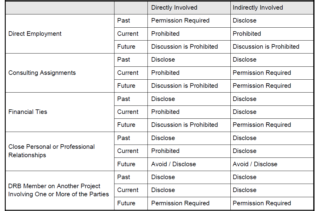 DRB Code of Ethics Table .png detail image