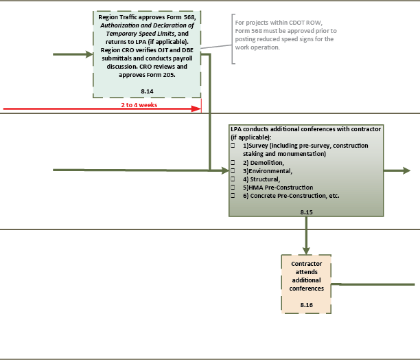 Eeo Complaint Process Flow Chart