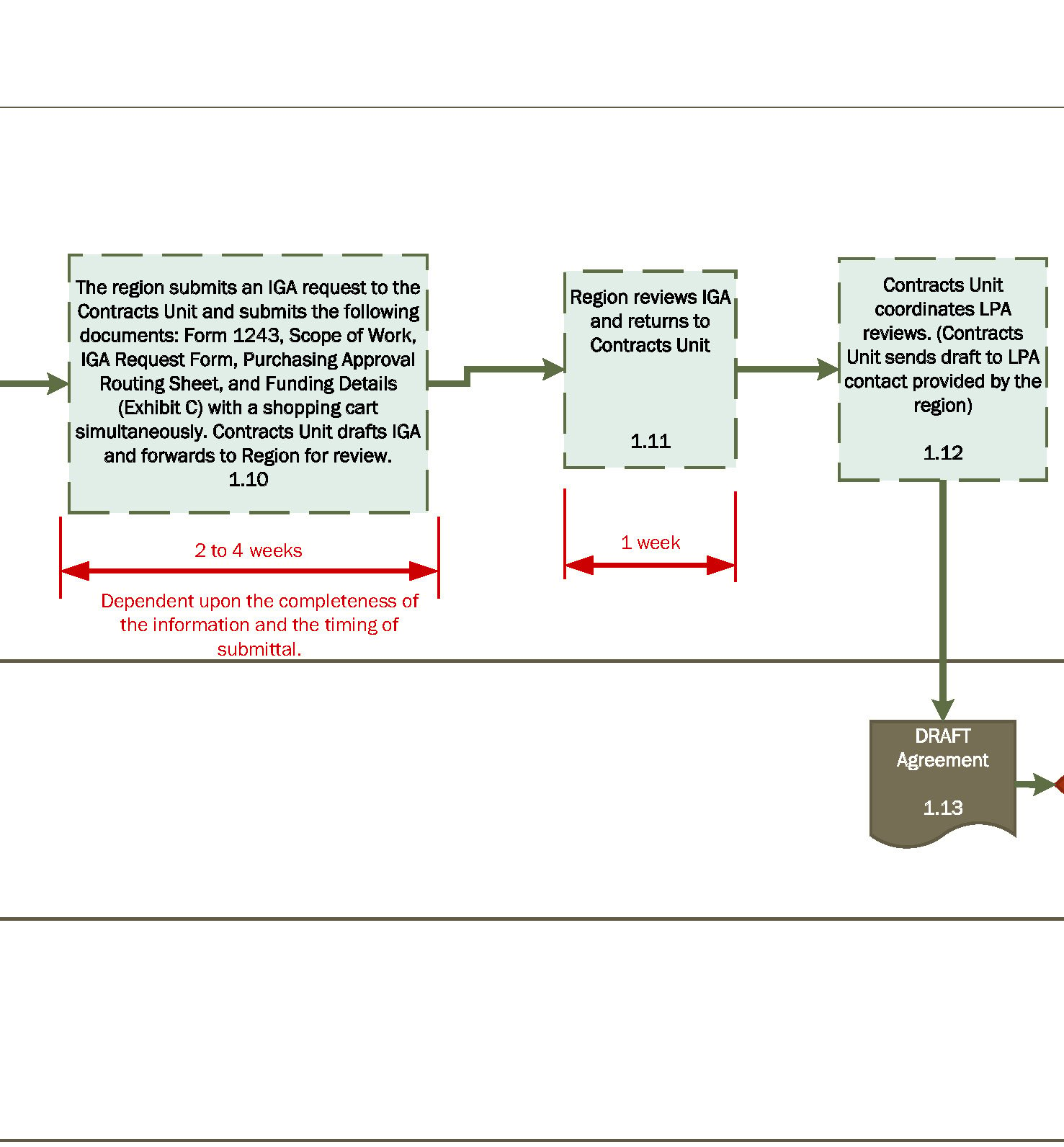 Flowchart 1b