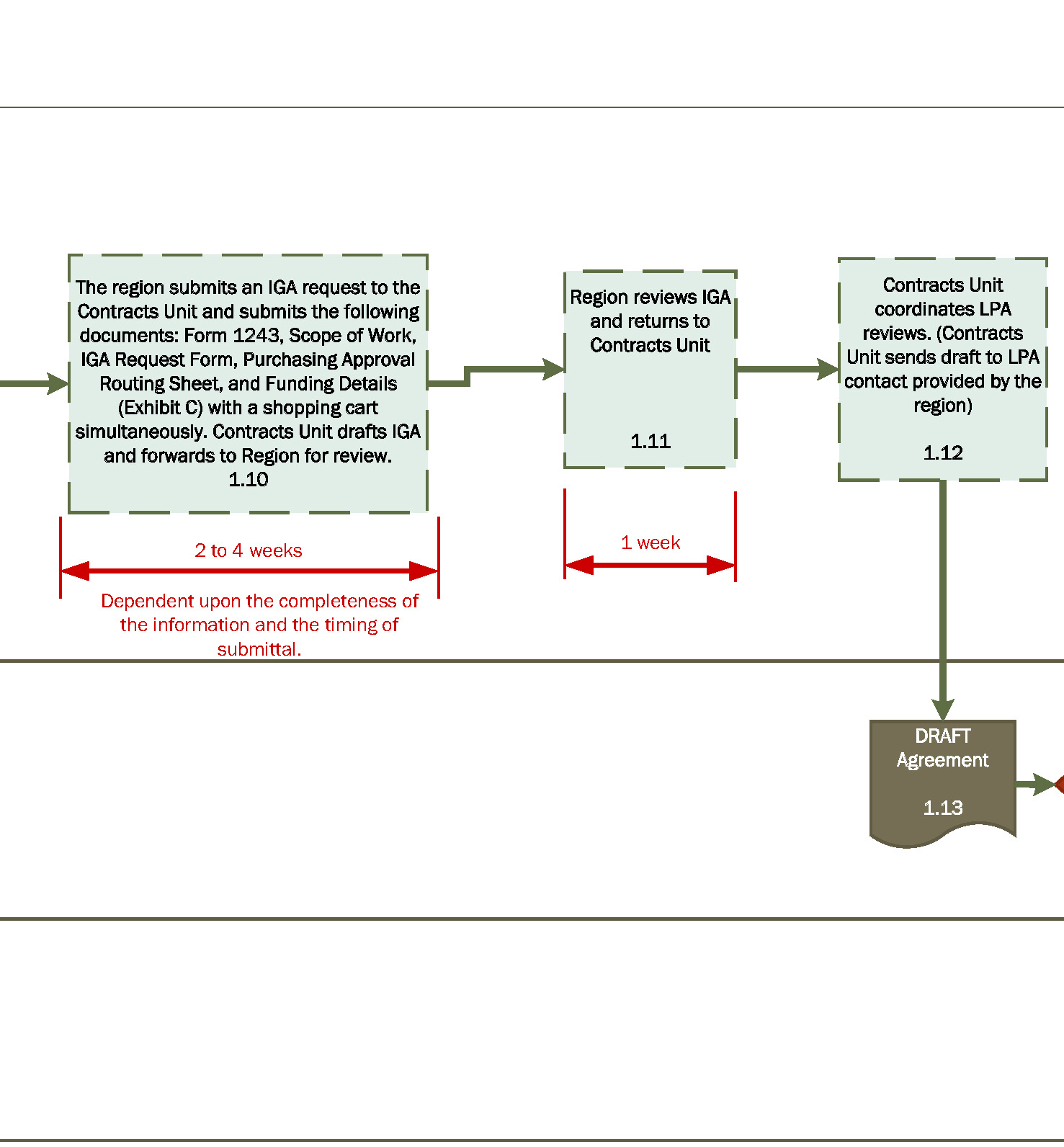 Flowchart 1b.JPG detail image