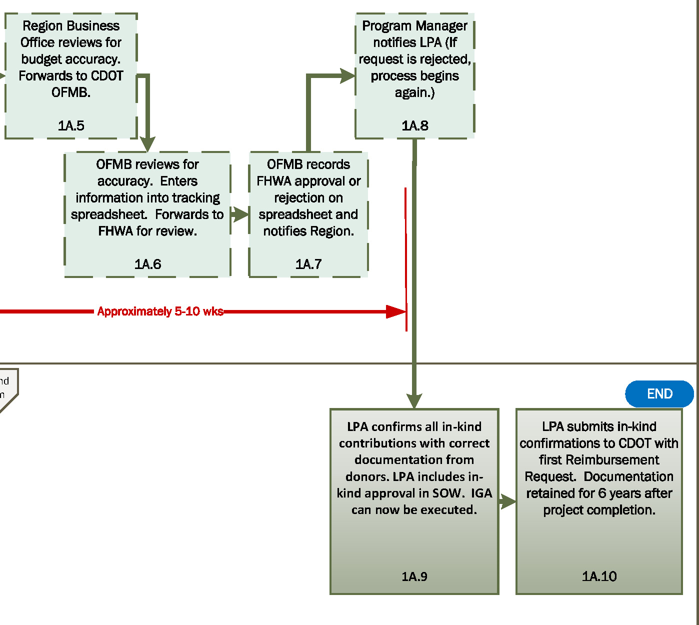 Flowchart 1Ab.JPG detail image