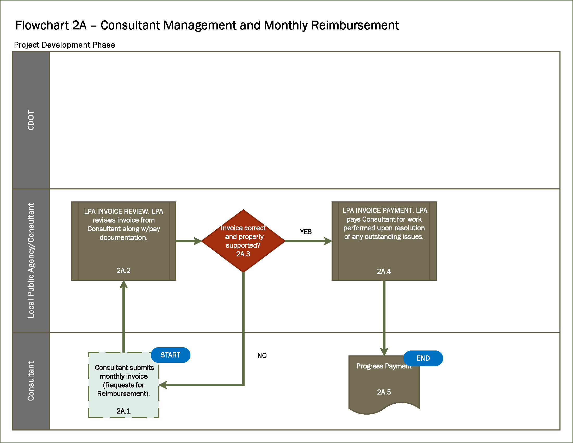 Full Flowchart