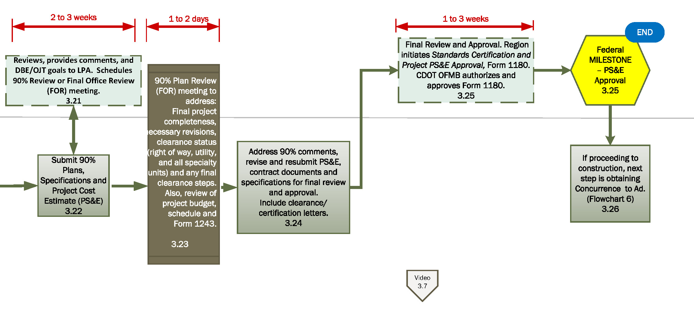 Flowchart 3d detail image