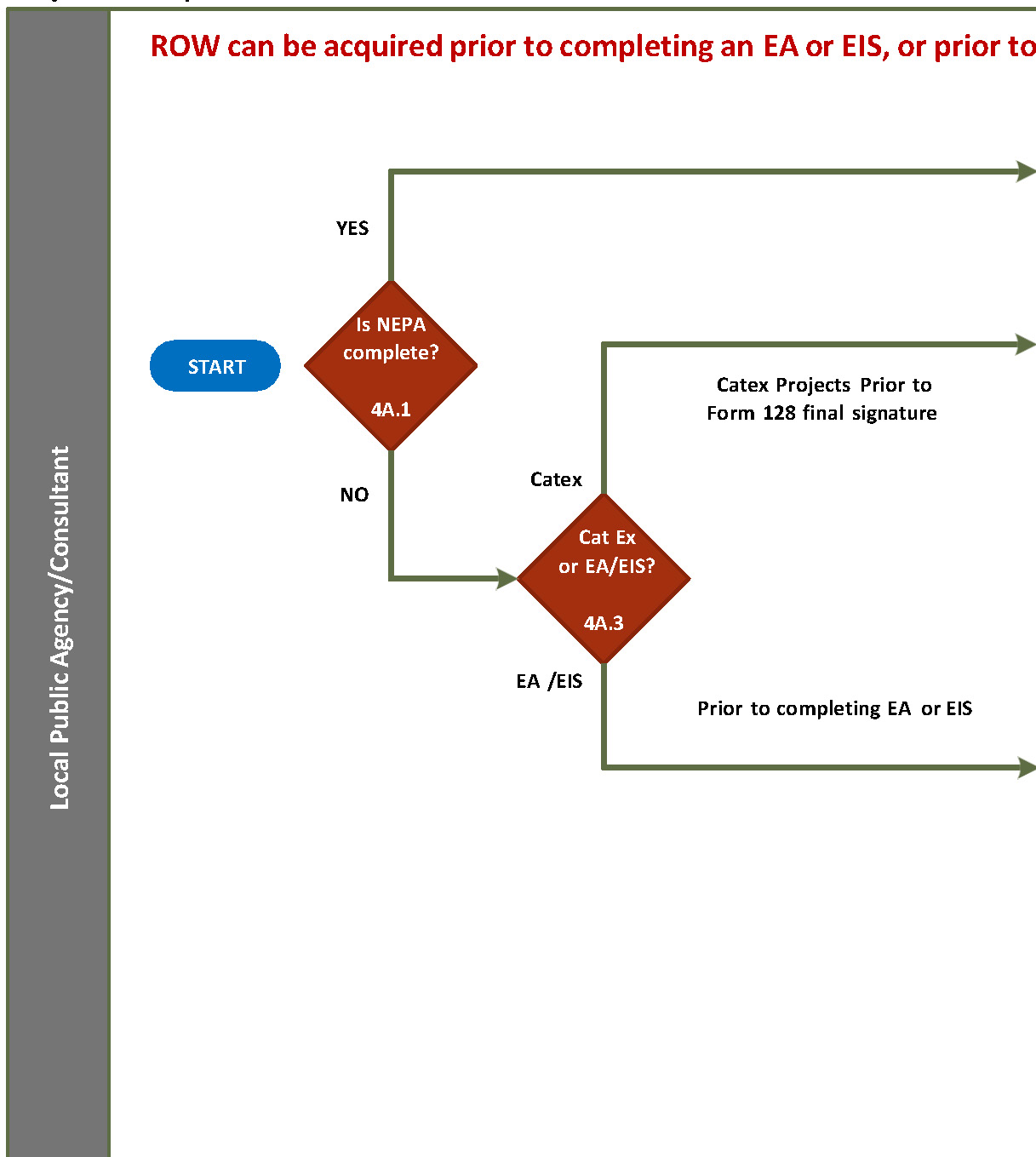 Flowchart 4A-a