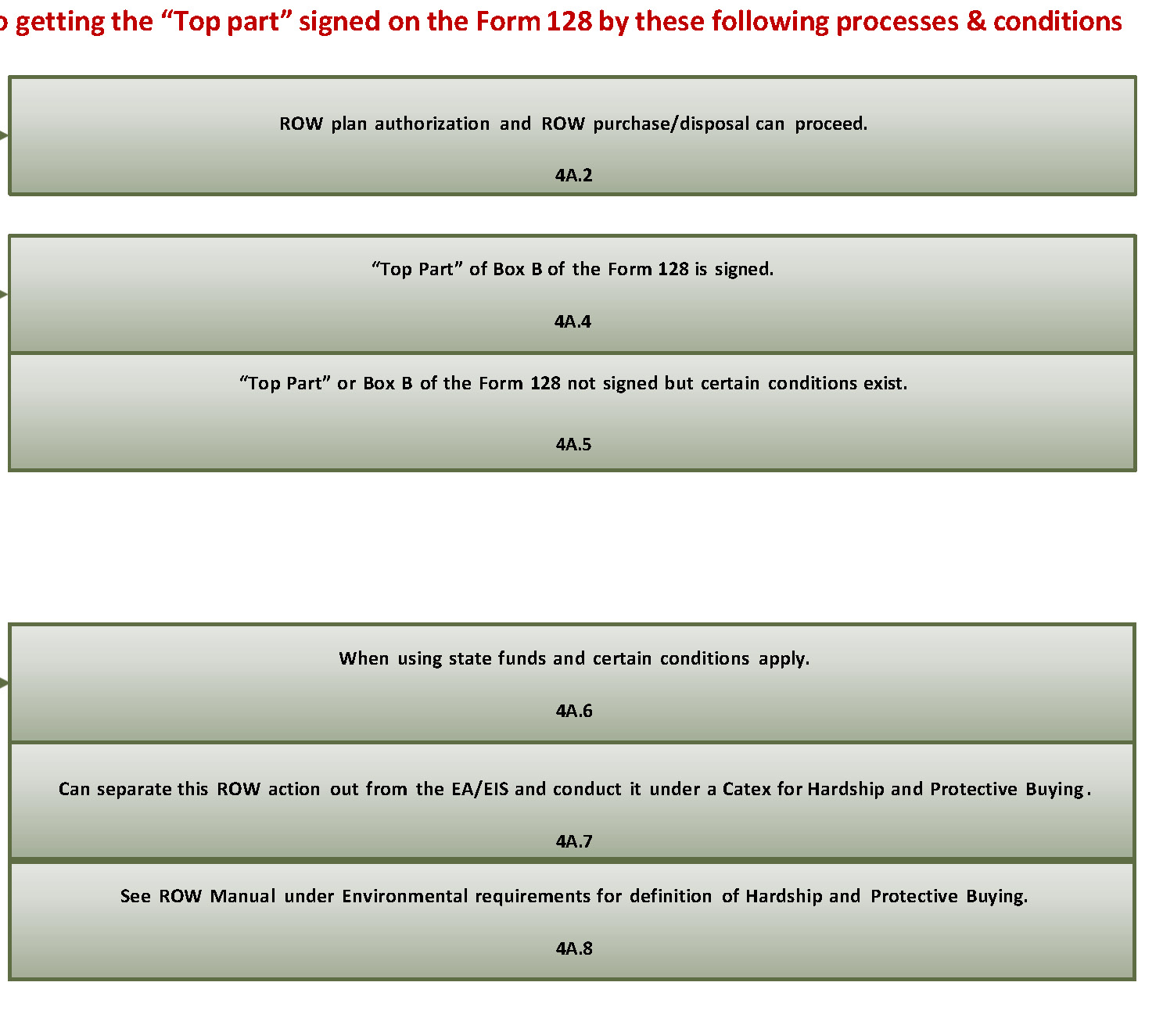 Flowchart 4A-b