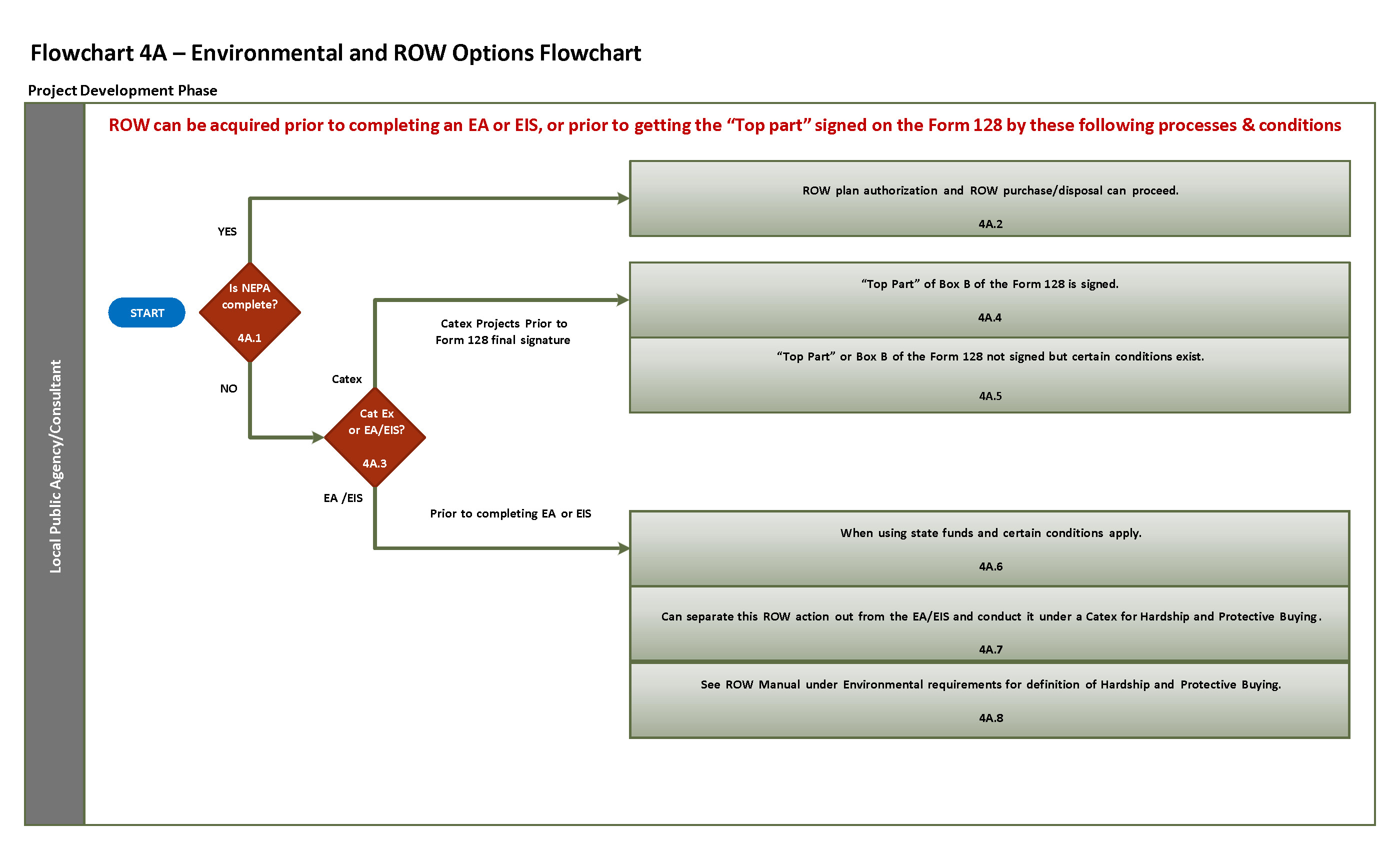 Full Flowchart