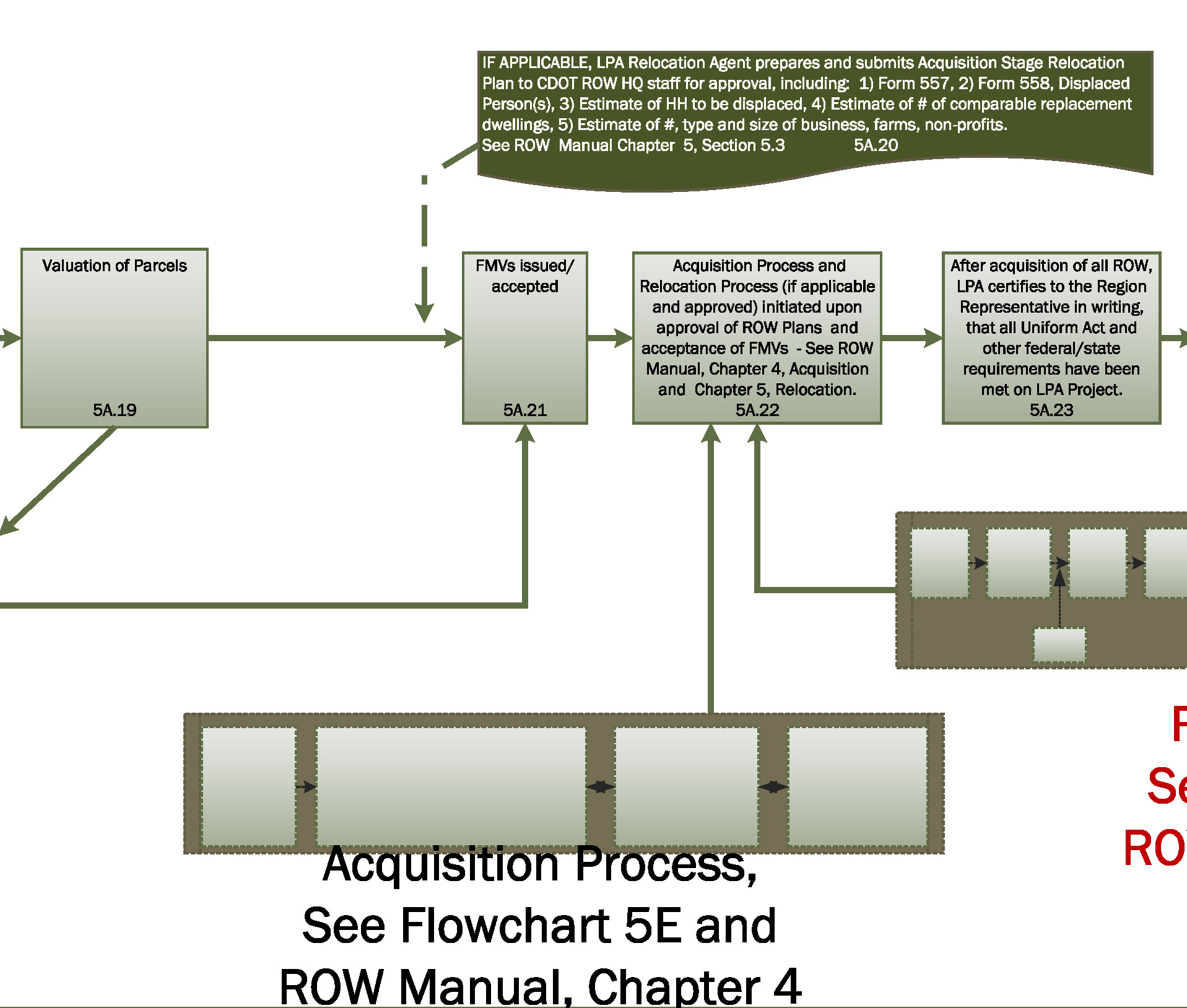 Flowchart 5a-d