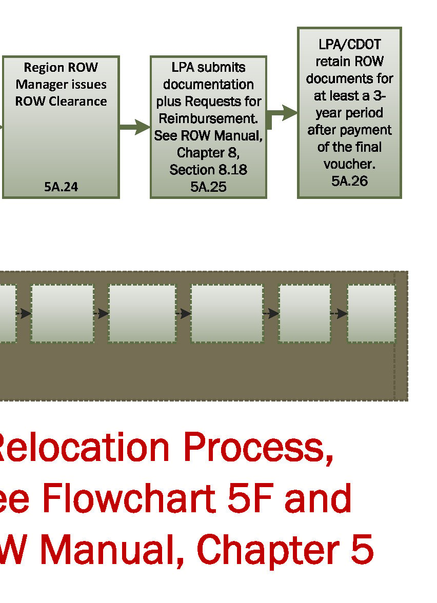 Flowchart 5a-e