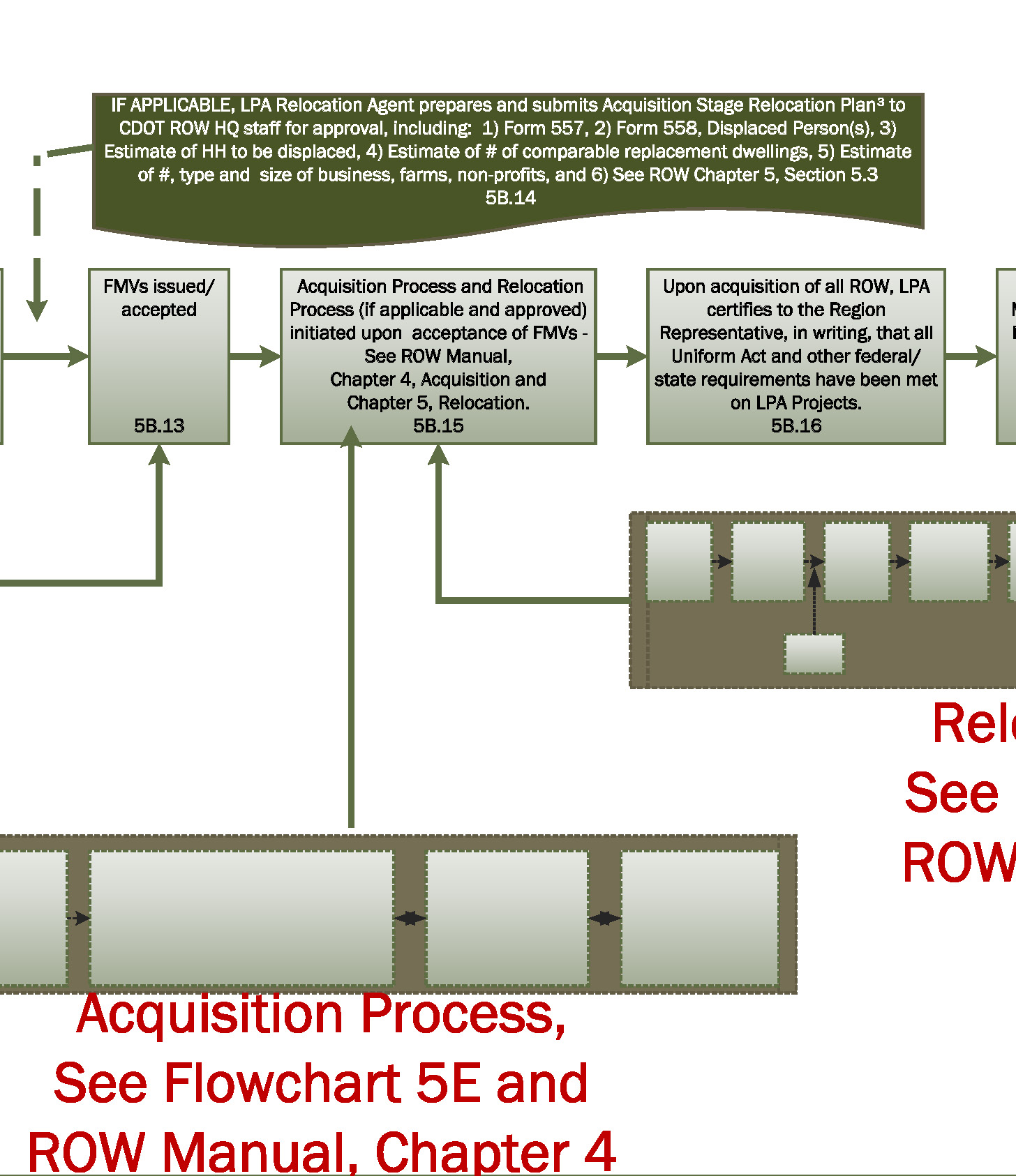 Flowchart-5B-c.png — Colorado Department of Transportation