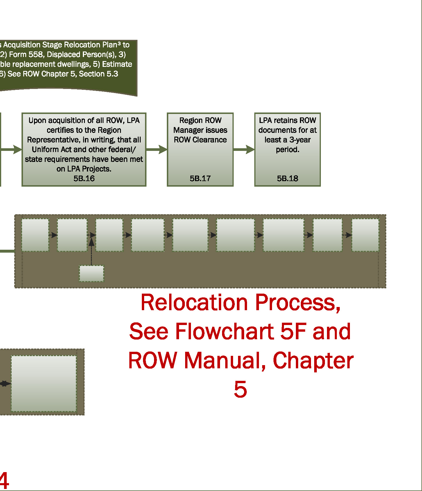 Flowchart 5a-d