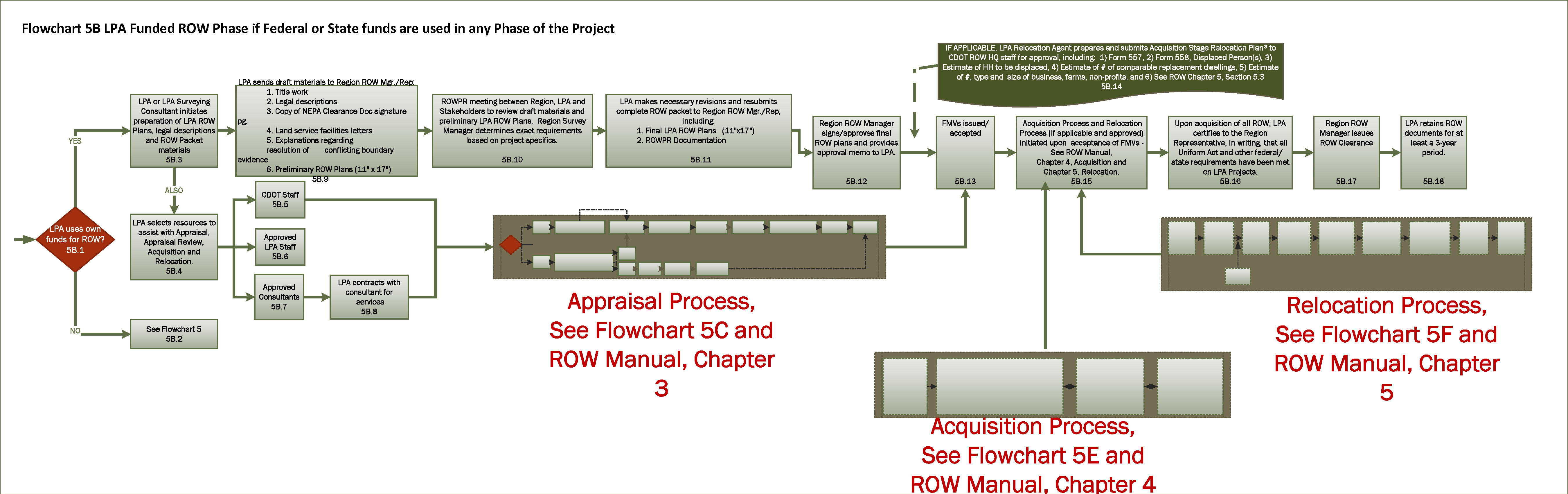 Full Flowchart