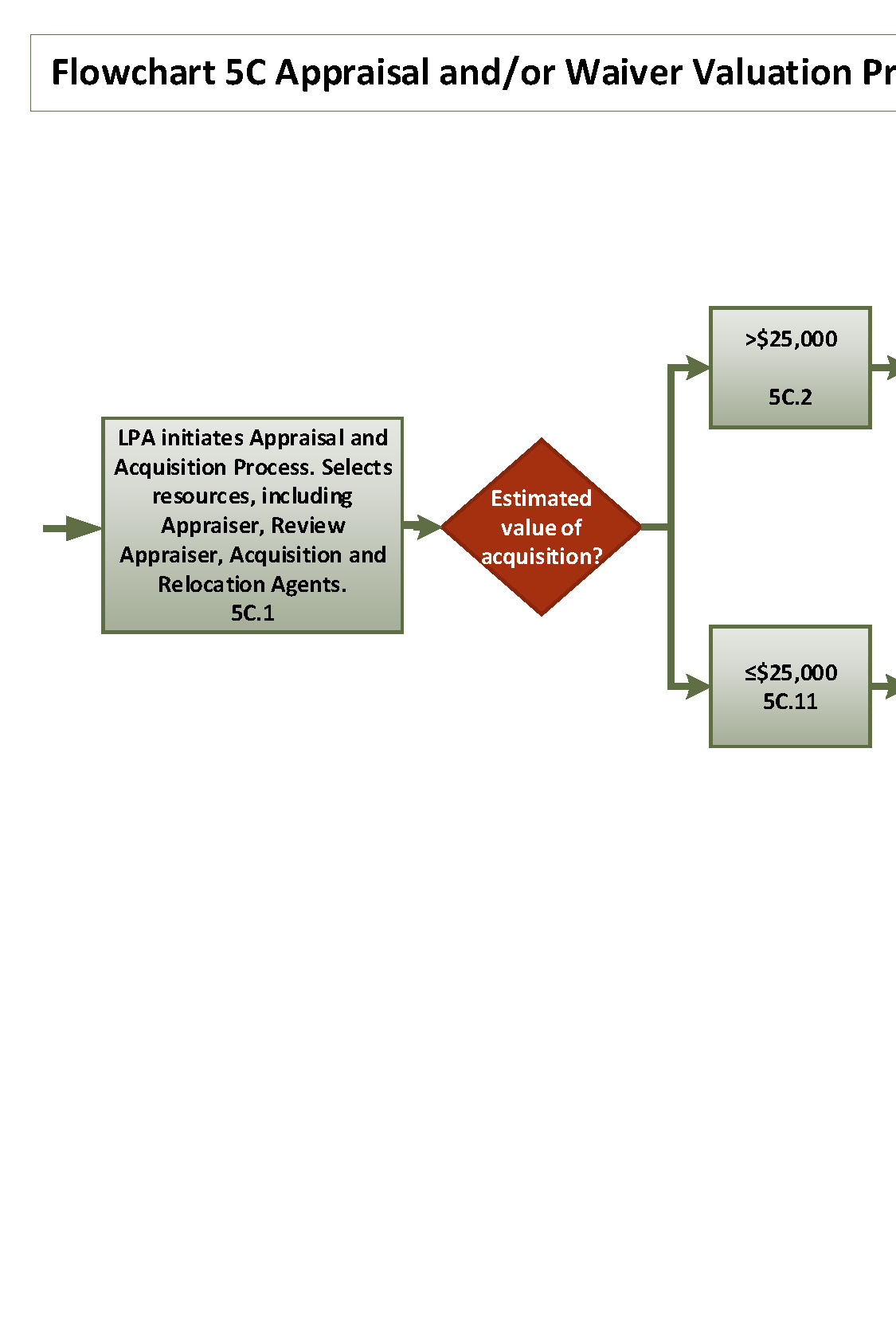 Flowchart 5c-a