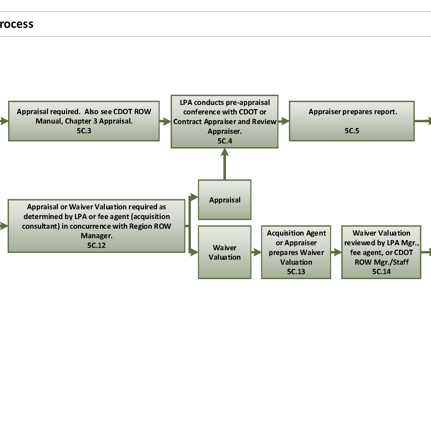 Flowchart 5c-b