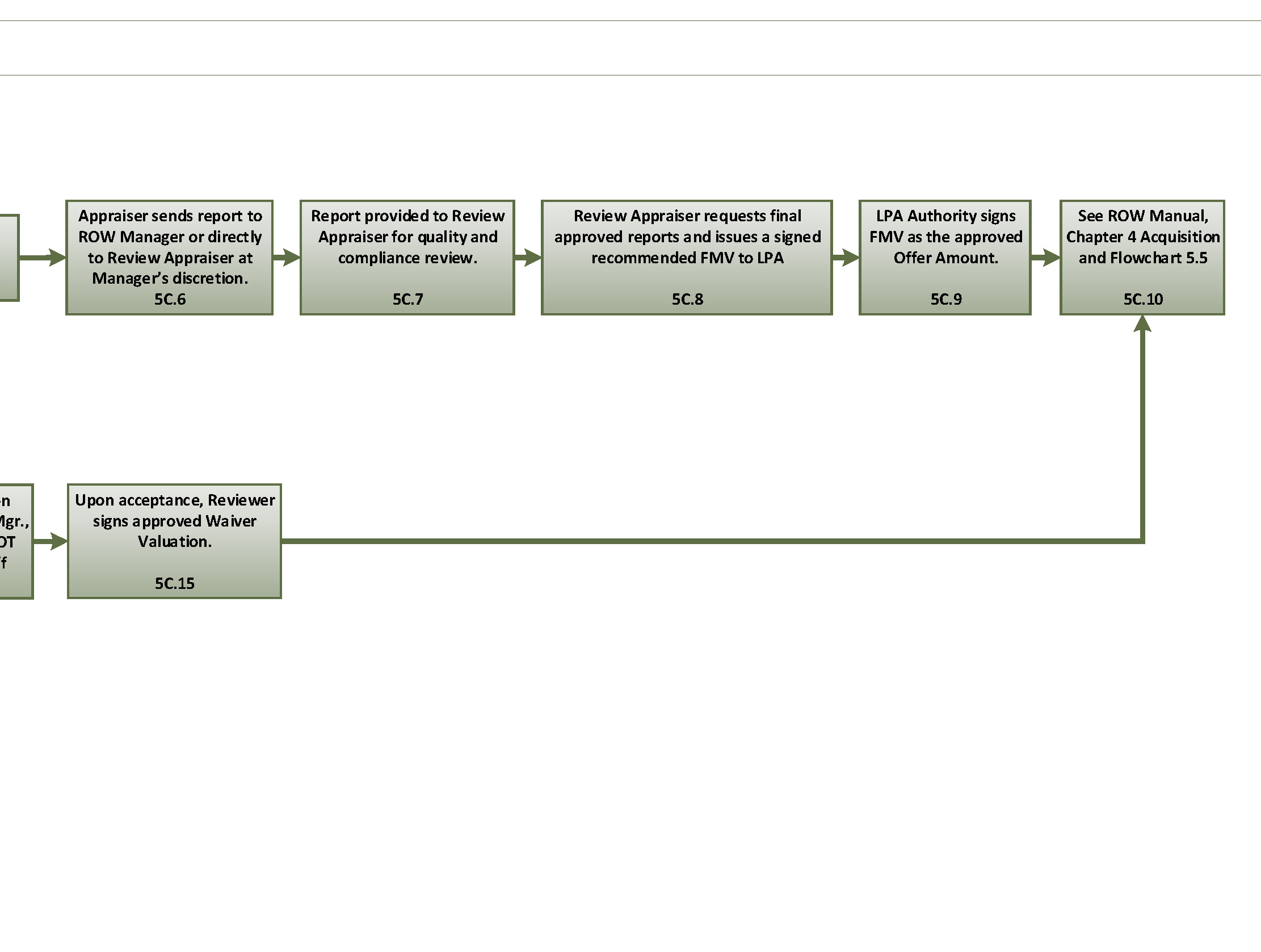 Flowchart 5c-c