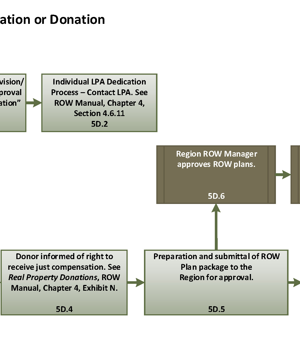 Flowchart 5d-b