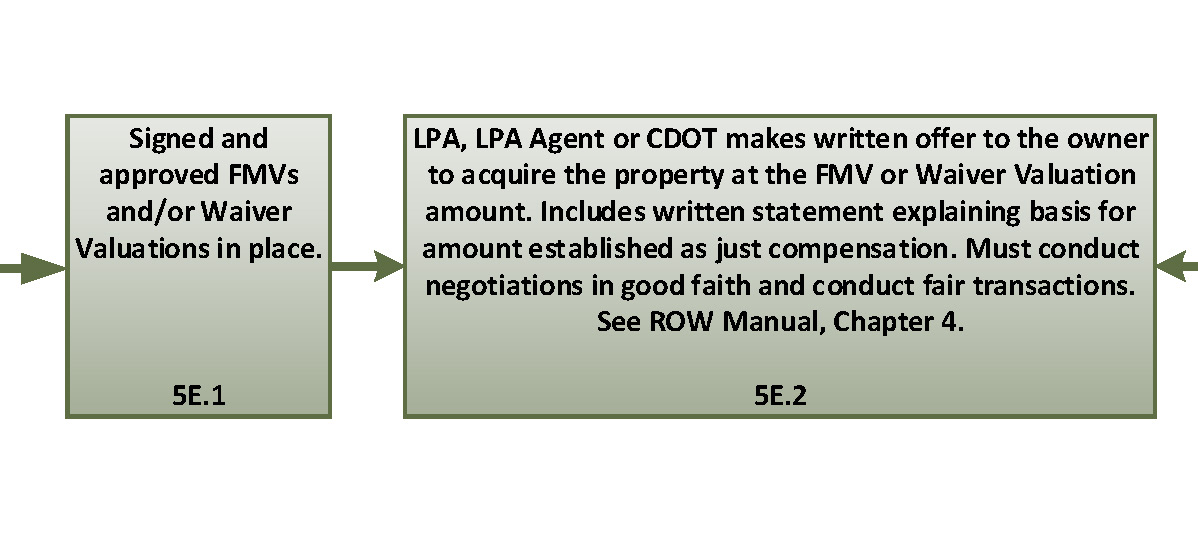 Flowchart 5e-a