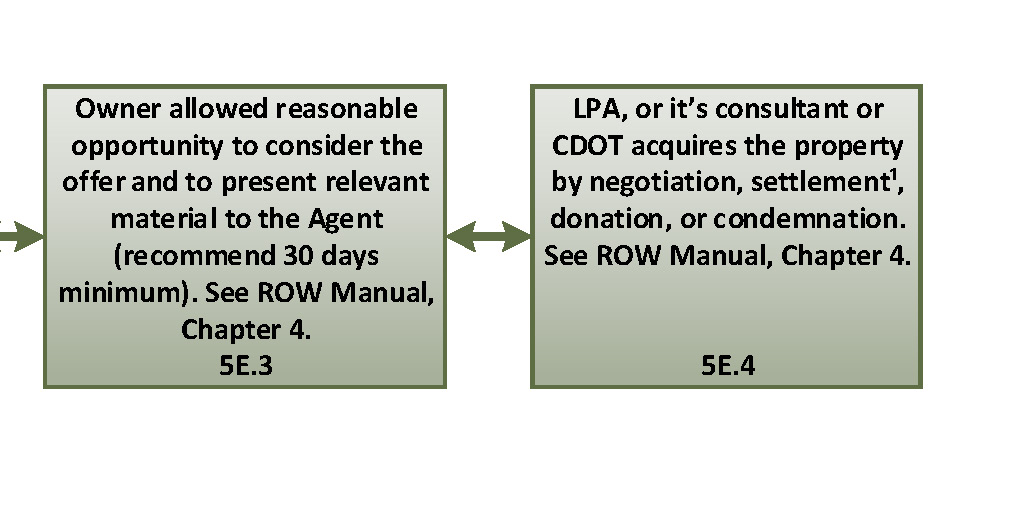 Flowchart 5e-b