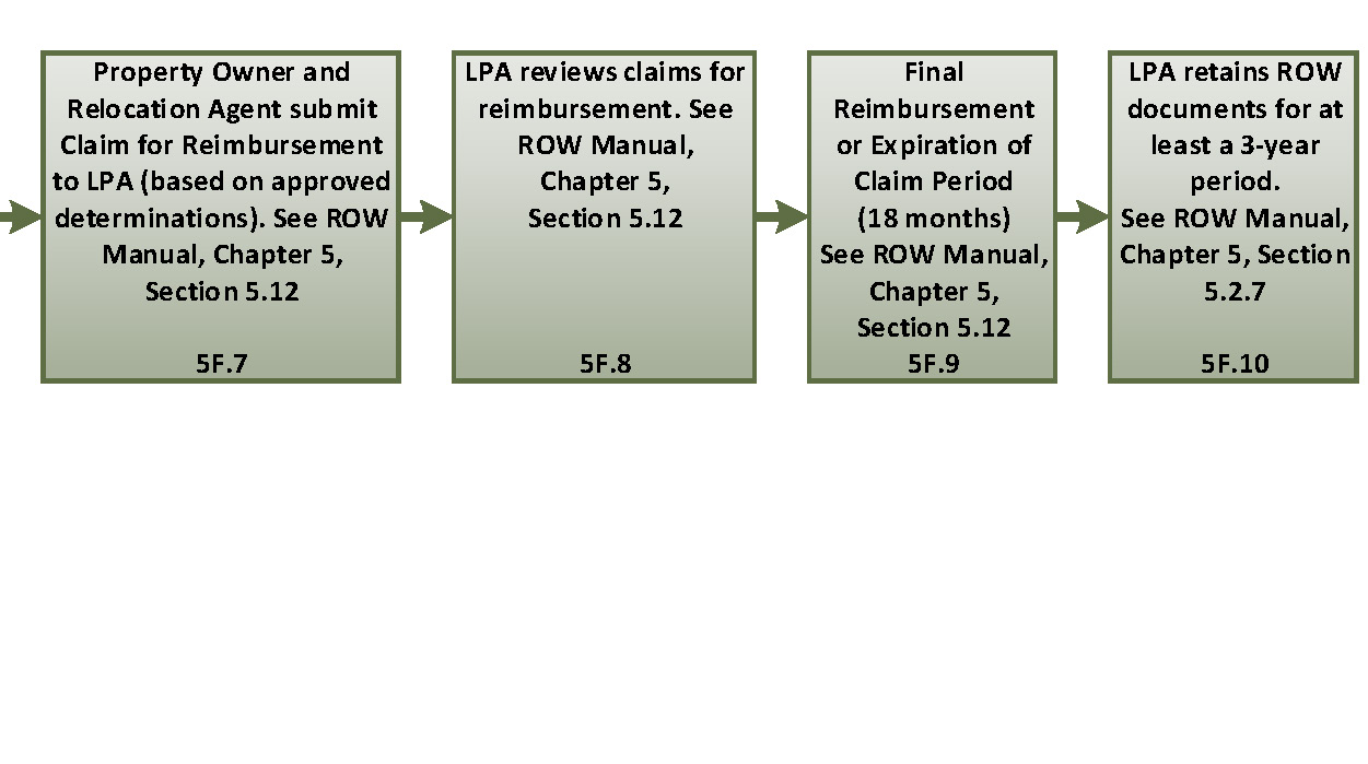 Flowchart 5f-b