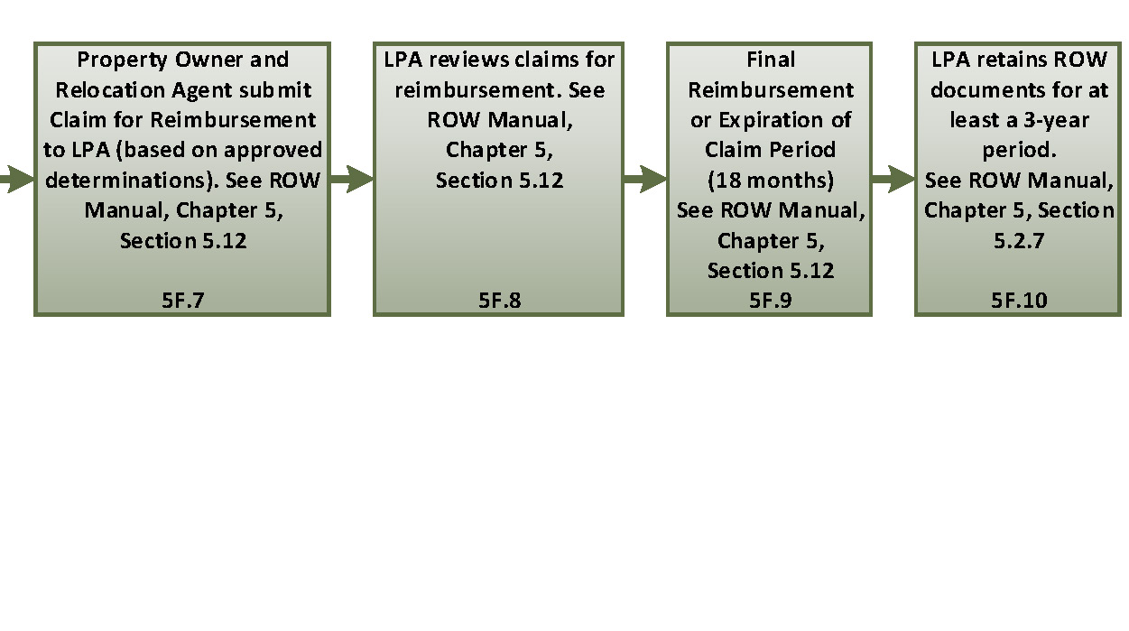 Flowchart-5F-b.png — Colorado Department of Transportation