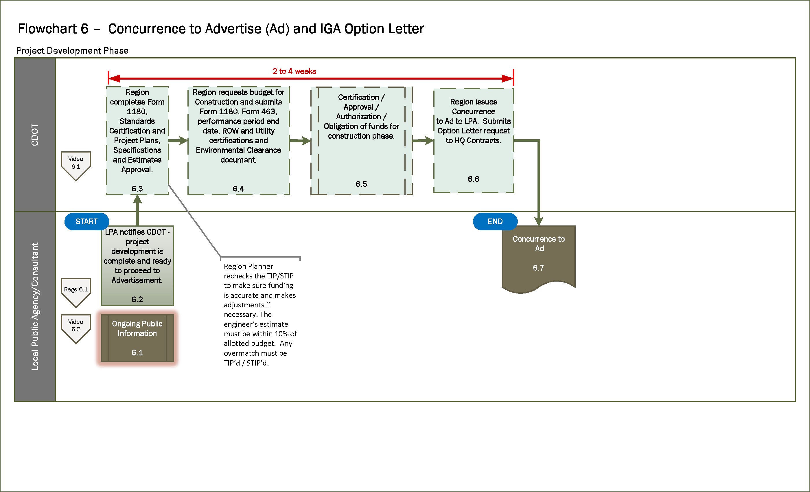 Full Flowchart