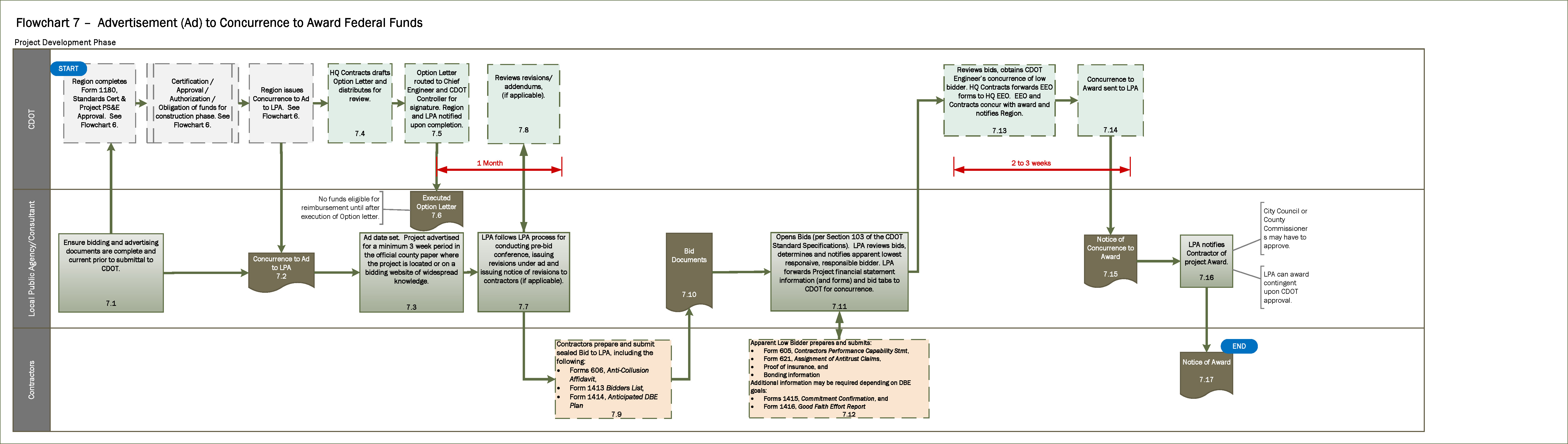 Full Flowchart