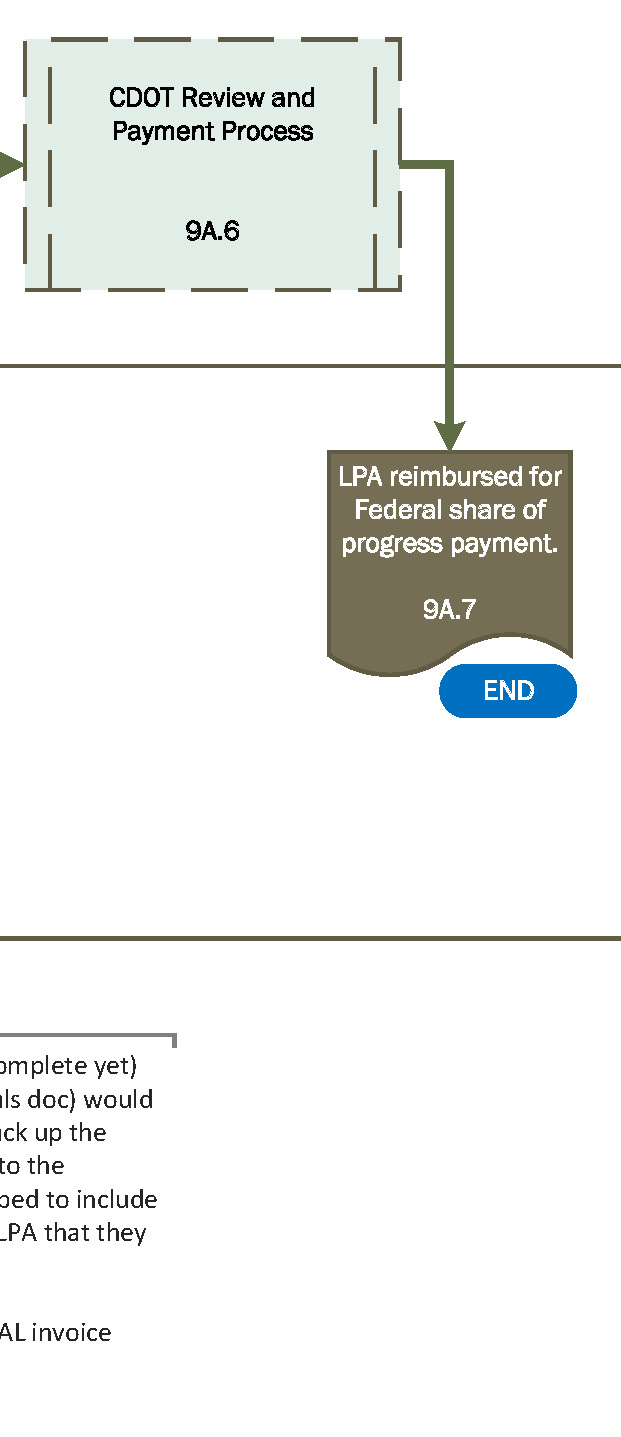 Flowchart 9Ac.png detail image