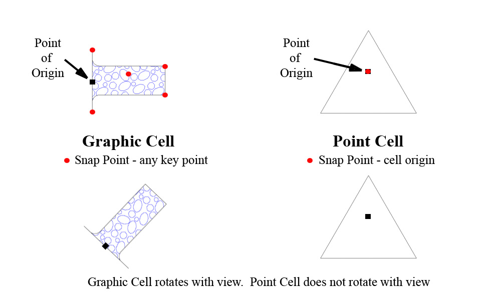 Rotate Point