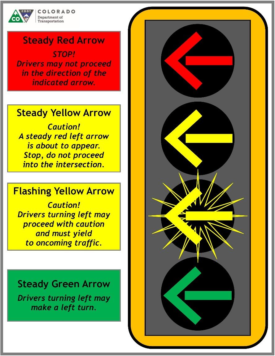 Flashing Meaning